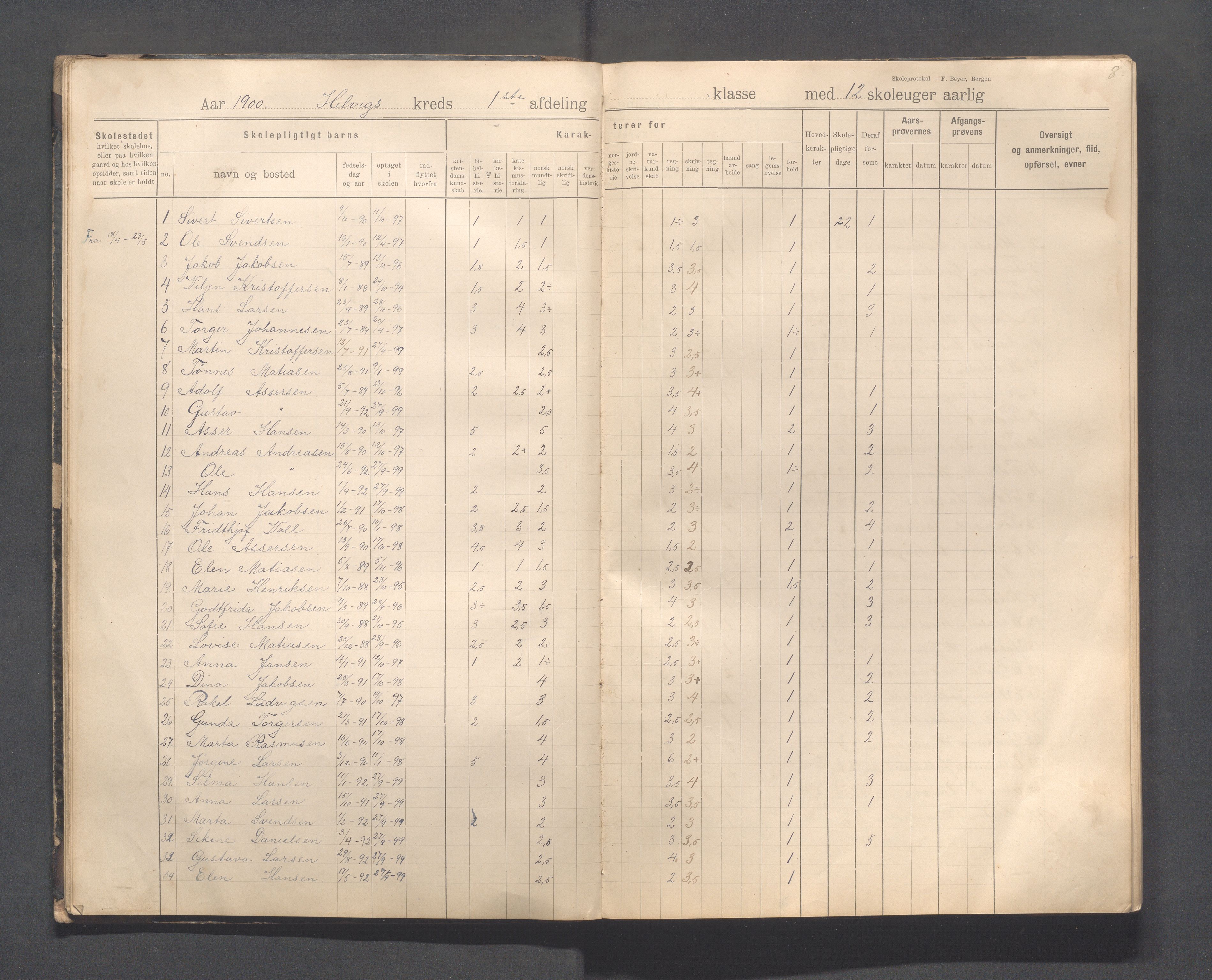 Eigersund kommune (Herredet) - Skolekommisjonen/skolestyret, IKAR/K-100453/Jb/L0008: Skoleprotokoll - Hegrestad og Helvik skoler, 1899-1906, p. 8