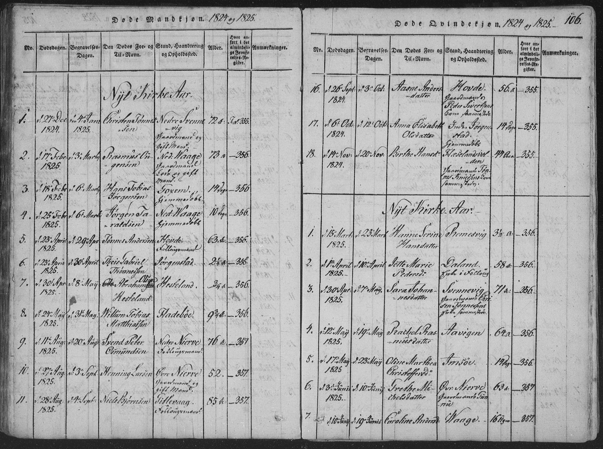Sør-Audnedal sokneprestkontor, SAK/1111-0039/F/Fa/Faa/L0001: Parish register (official) no. A 1, 1816-1848, p. 106