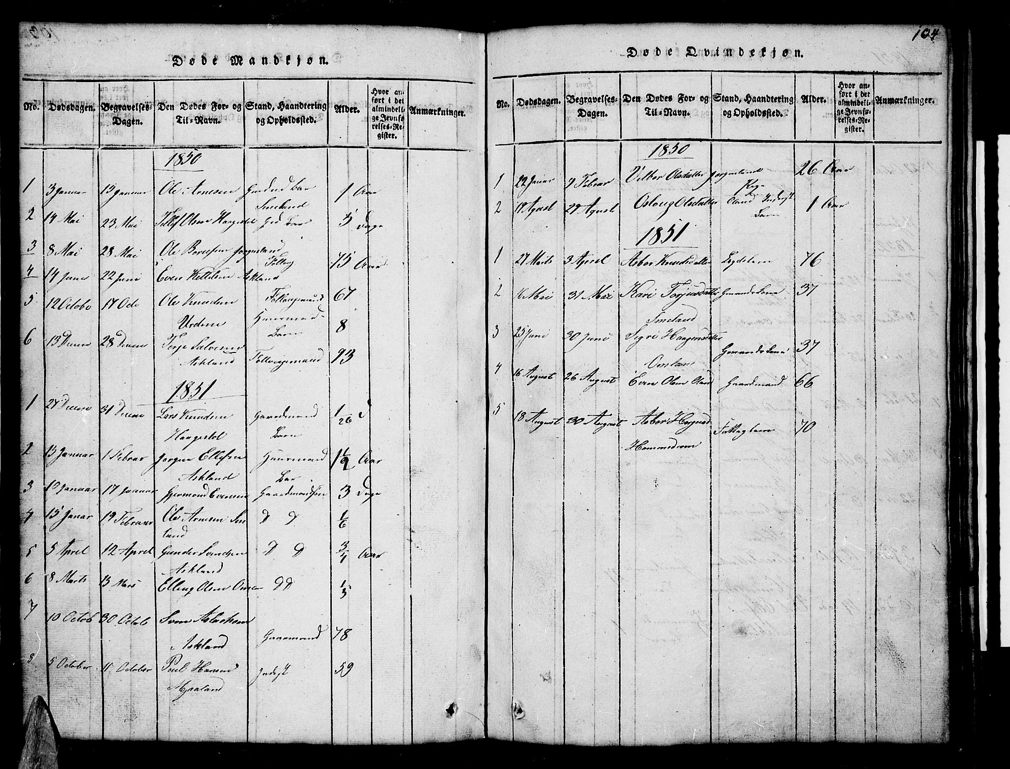 Åmli sokneprestkontor, AV/SAK-1111-0050/F/Fb/Fba/L0001: Parish register (copy) no. B 1, 1816-1890, p. 104