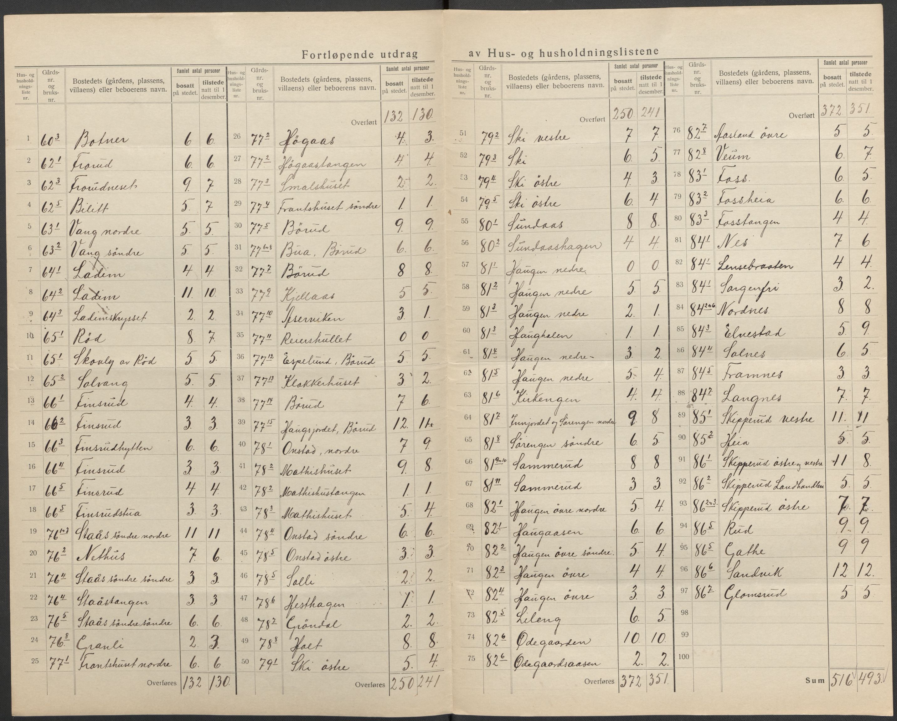 SAO, 1920 census for Skiptvet, 1920, p. 9