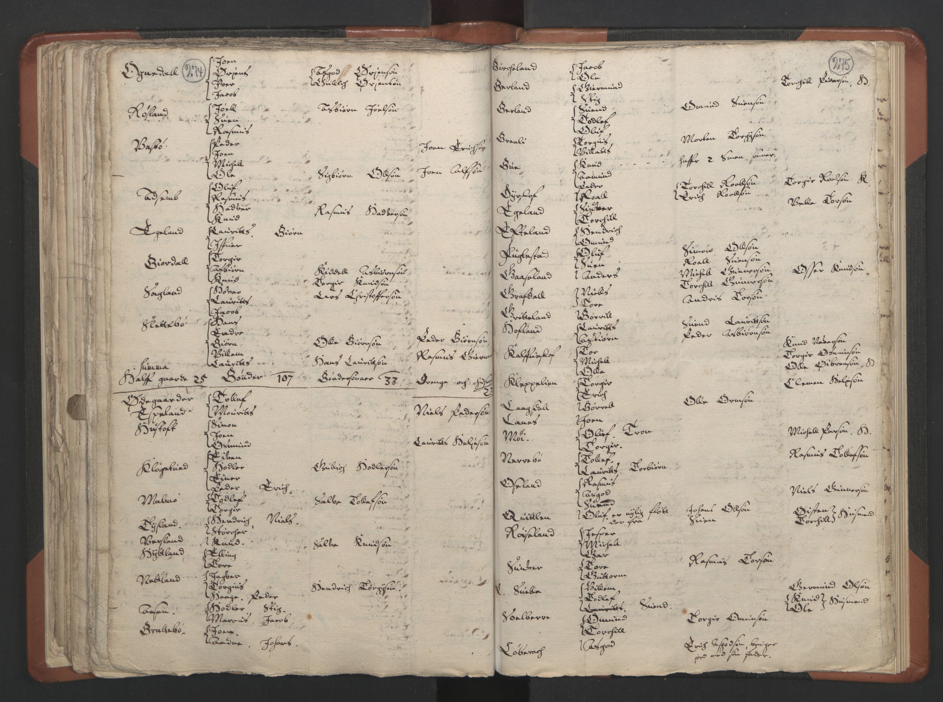 RA, Vicar's Census 1664-1666, no. 17: Jæren deanery and Dalane deanery, 1664-1666, p. 274-275