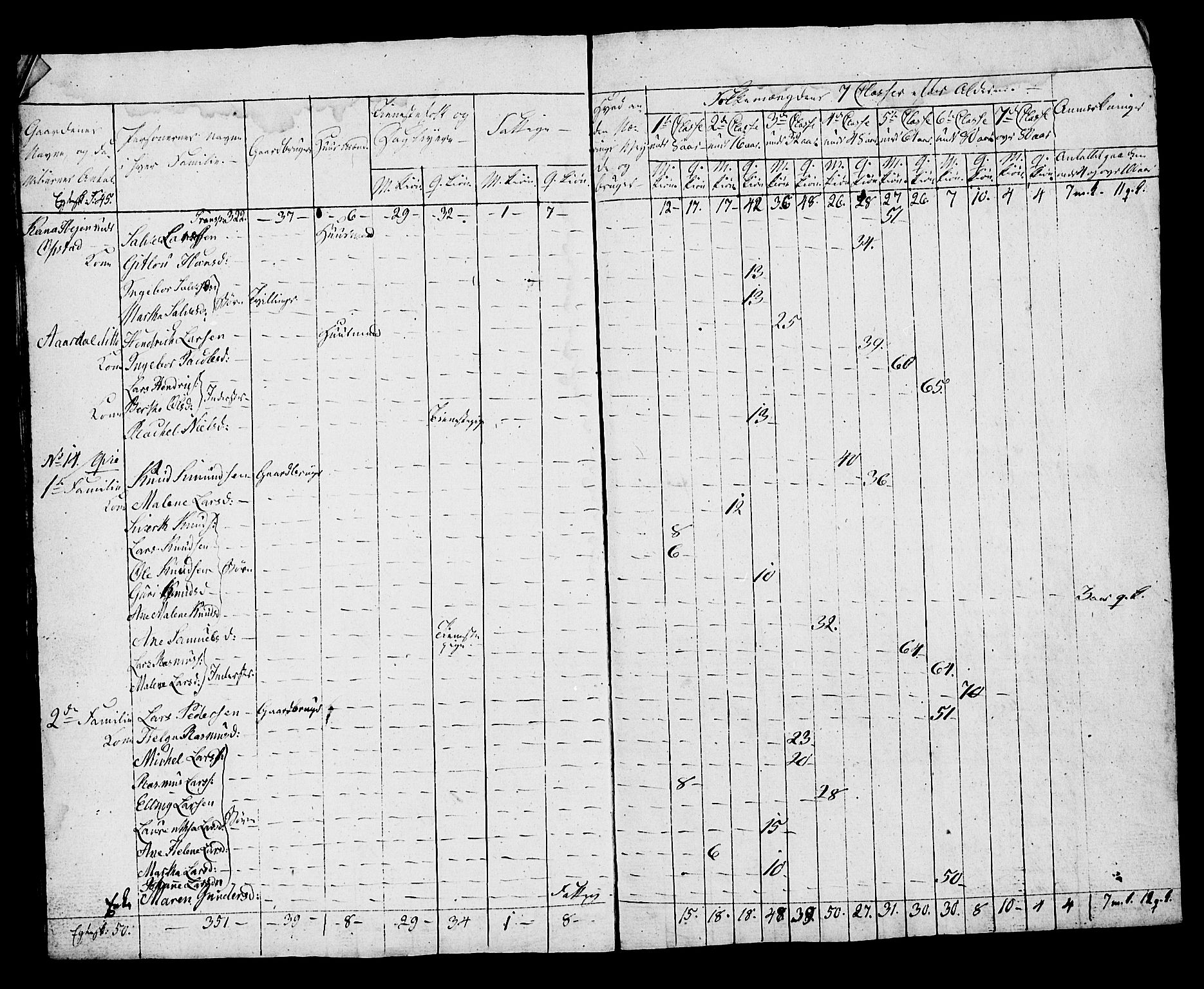 SAST, Census 1815 for Hå, 1815, p. 14