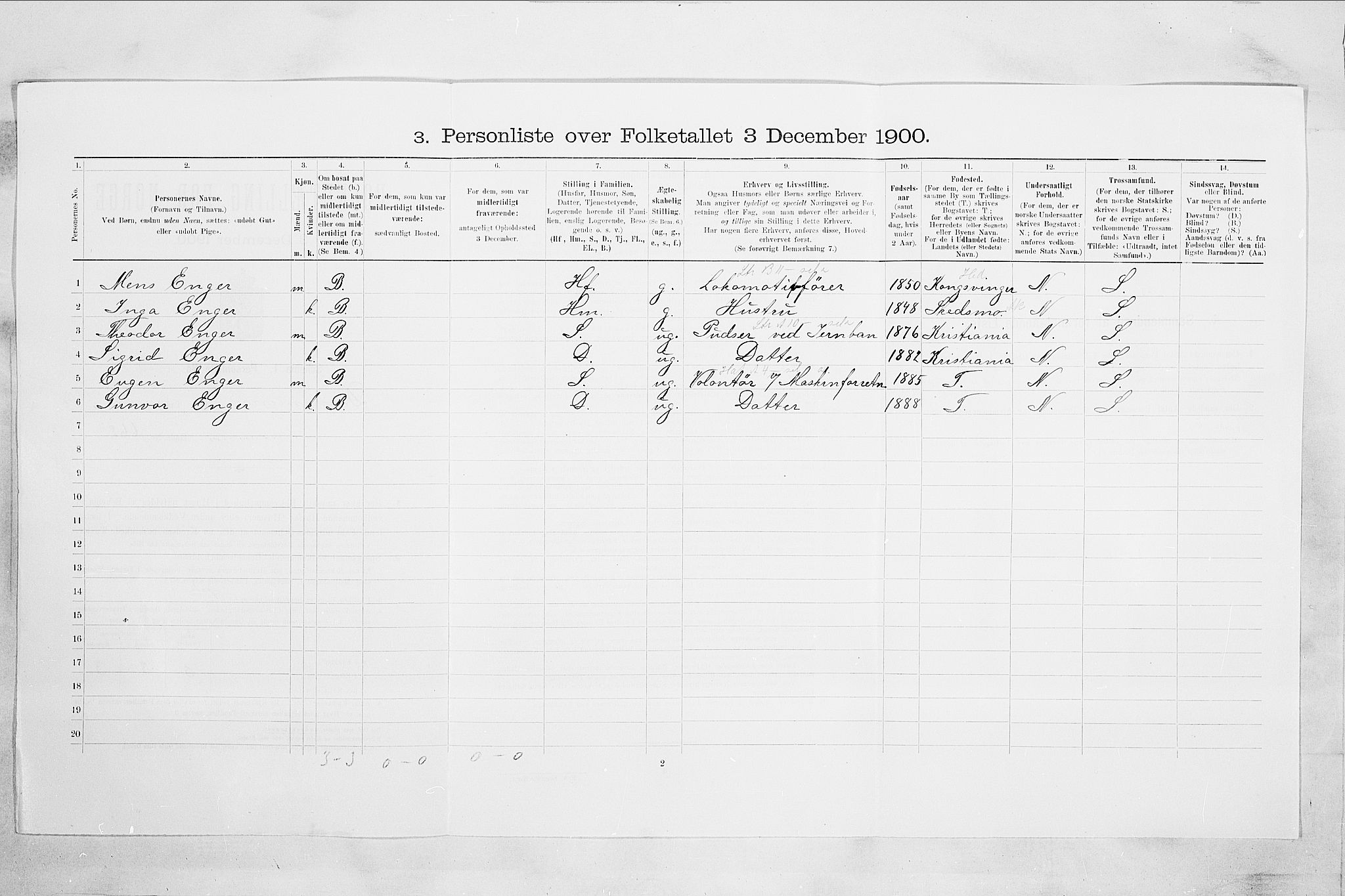 RA, 1900 census for Drammen, 1900, p. 7821