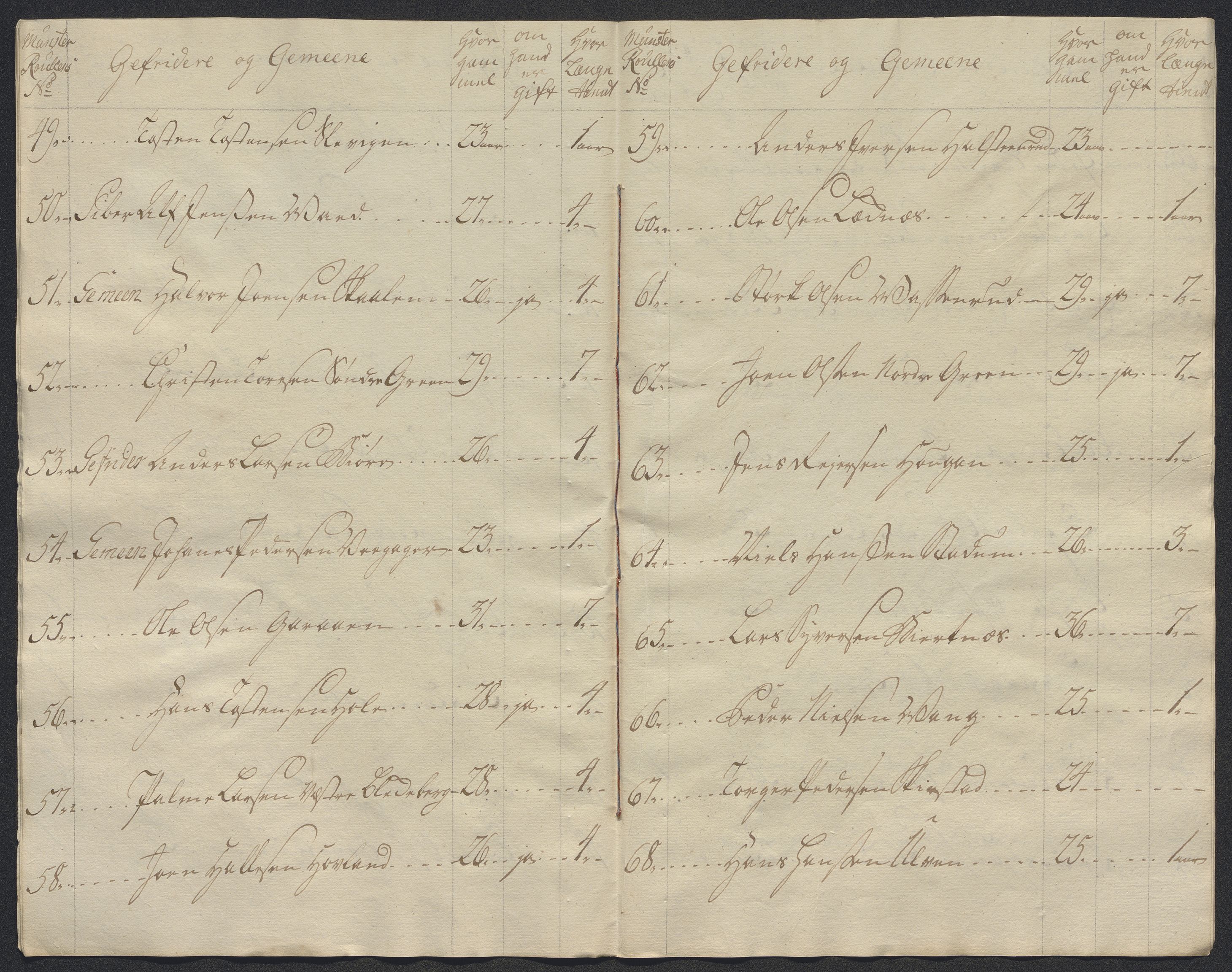 Kommanderende general (KG I) med Det norske krigsdirektorium, AV/RA-EA-5419/E/Ec/L0021: Ruller over nedkommanderte mannskap, 1758-1762, p. 296