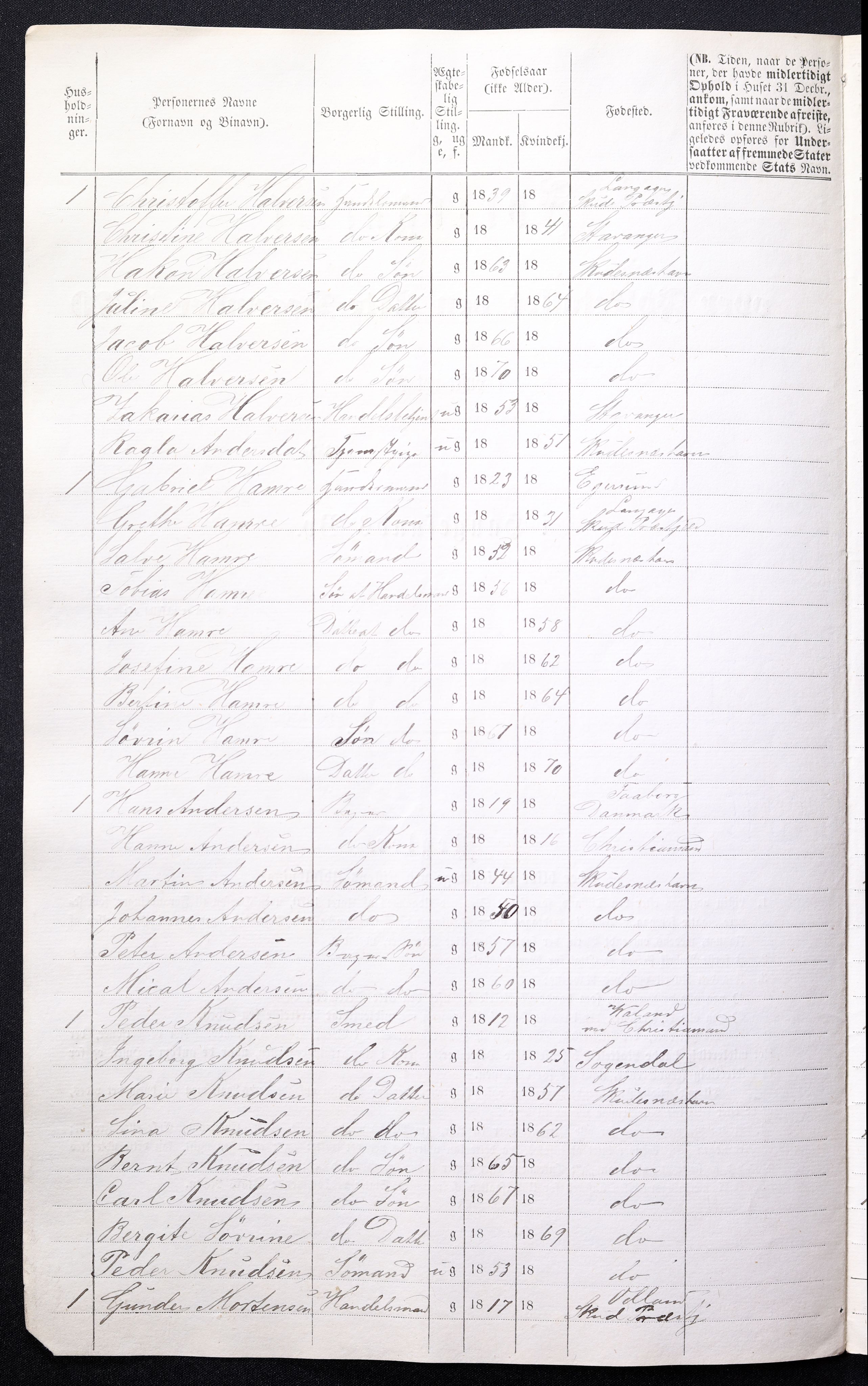 RA, 1870 census for 1104 Skudeneshavn, 1870, p. 20