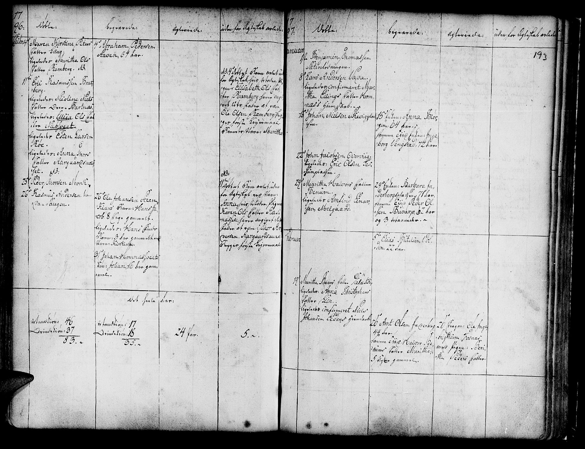 Ministerialprotokoller, klokkerbøker og fødselsregistre - Nord-Trøndelag, SAT/A-1458/741/L0385: Parish register (official) no. 741A01, 1722-1815, p. 193