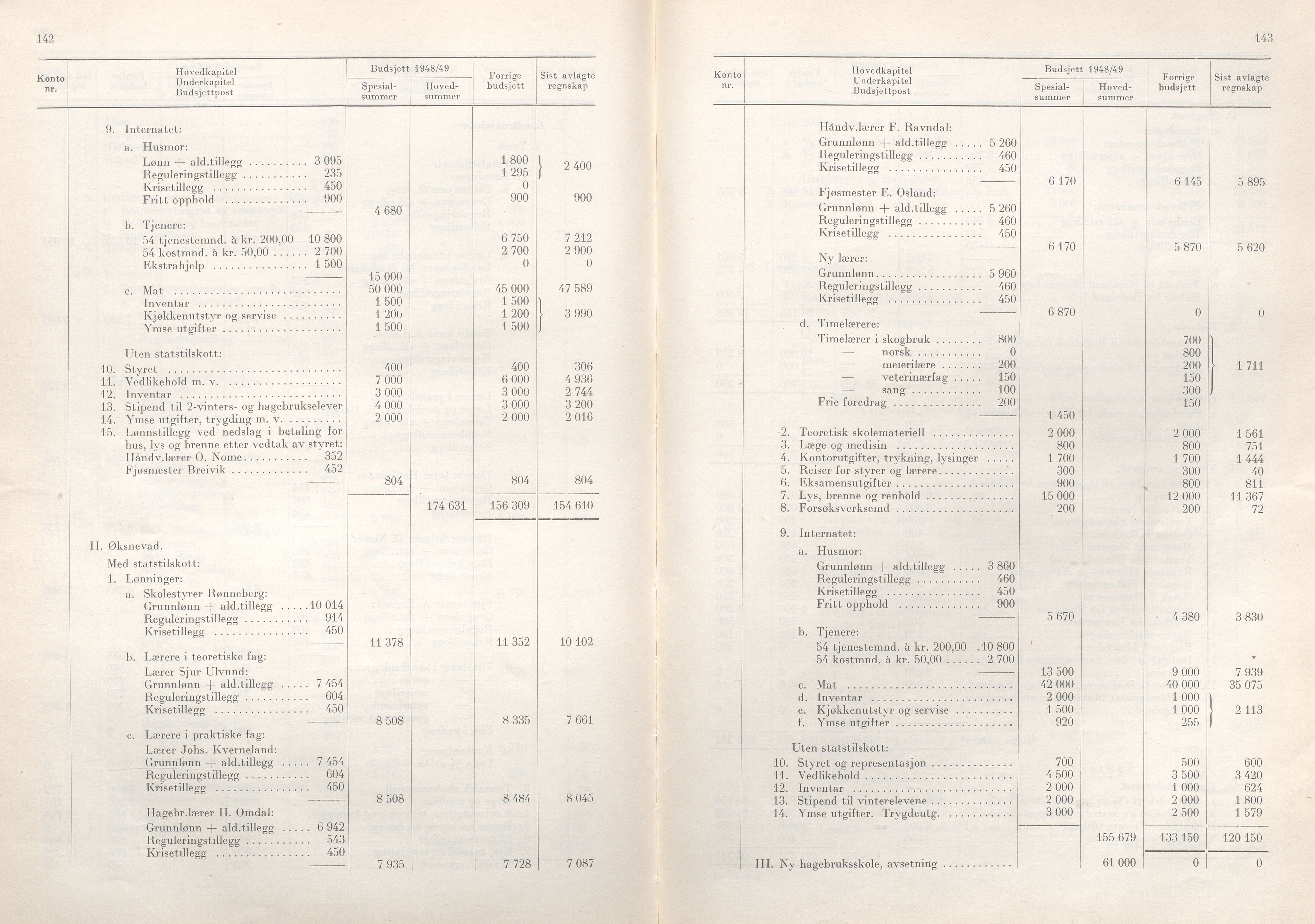 Rogaland fylkeskommune - Fylkesrådmannen , IKAR/A-900/A/Aa/Aaa/L0067: Møtebok , 1948, p. 142-143