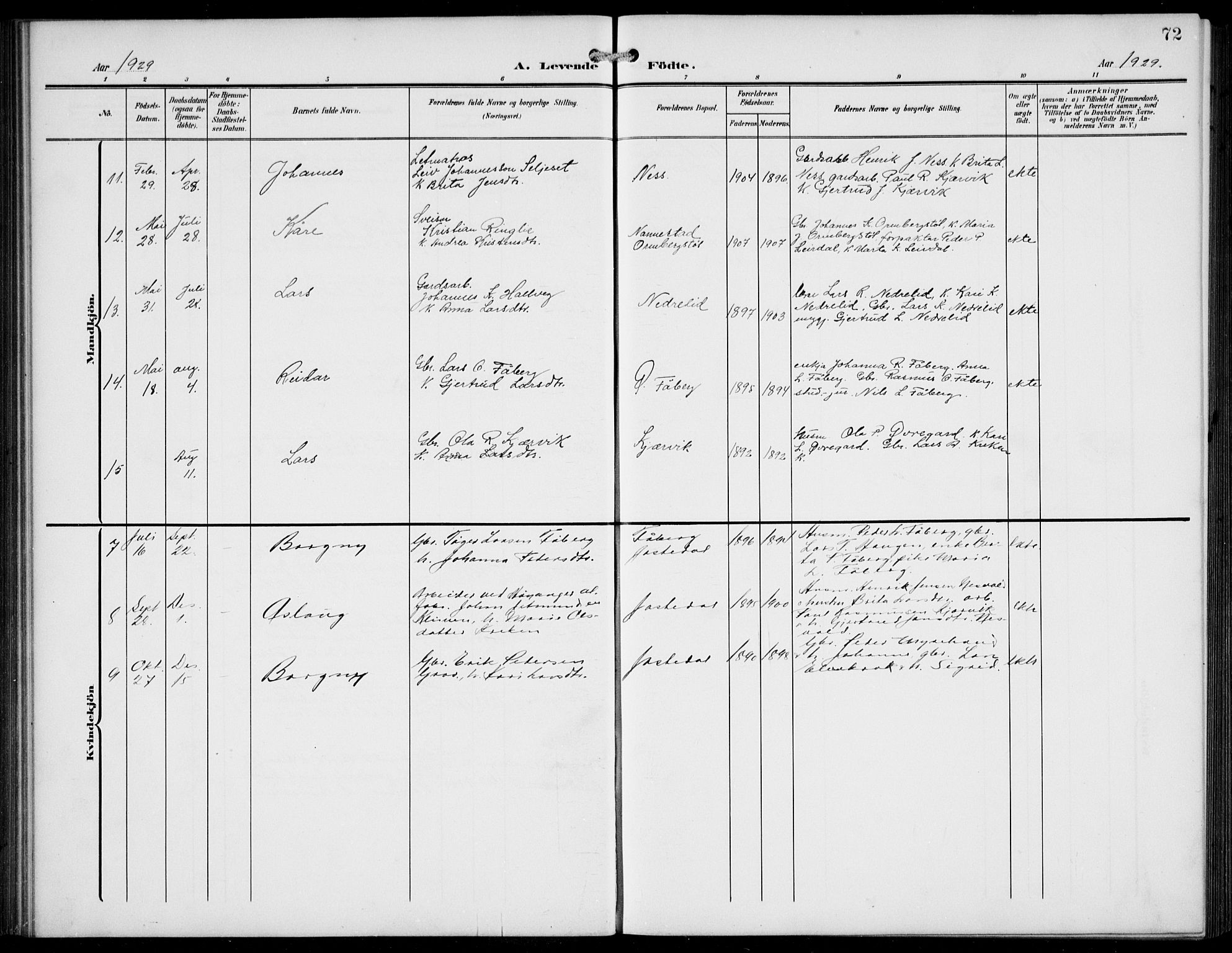 Jostedal sokneprestembete, AV/SAB-A-80601/H/Hab/Haba/L0002: Parish register (copy) no. A 2, 1907-1931, p. 72