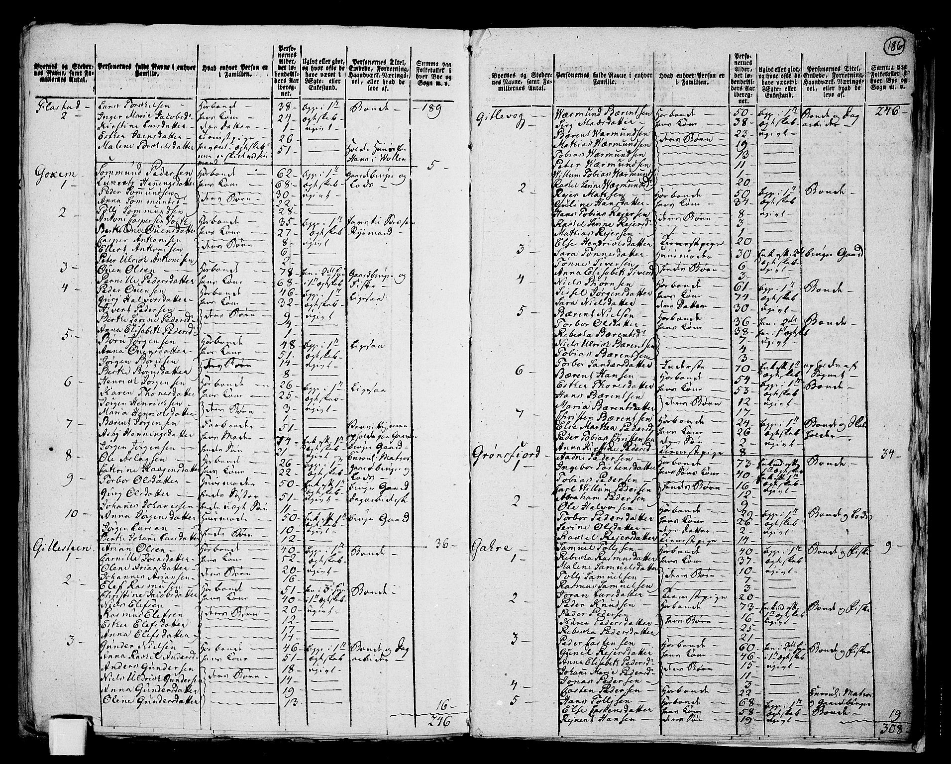 RA, 1801 census for 1029P Audnedal, 1801, p. 185b-186a