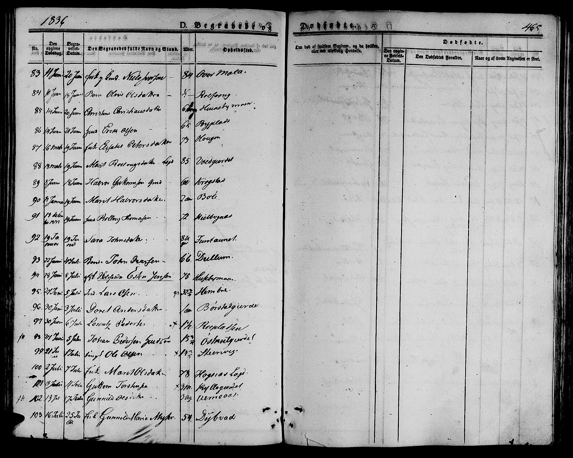 Ministerialprotokoller, klokkerbøker og fødselsregistre - Nord-Trøndelag, SAT/A-1458/709/L0072: Parish register (official) no. 709A12, 1833-1844, p. 465