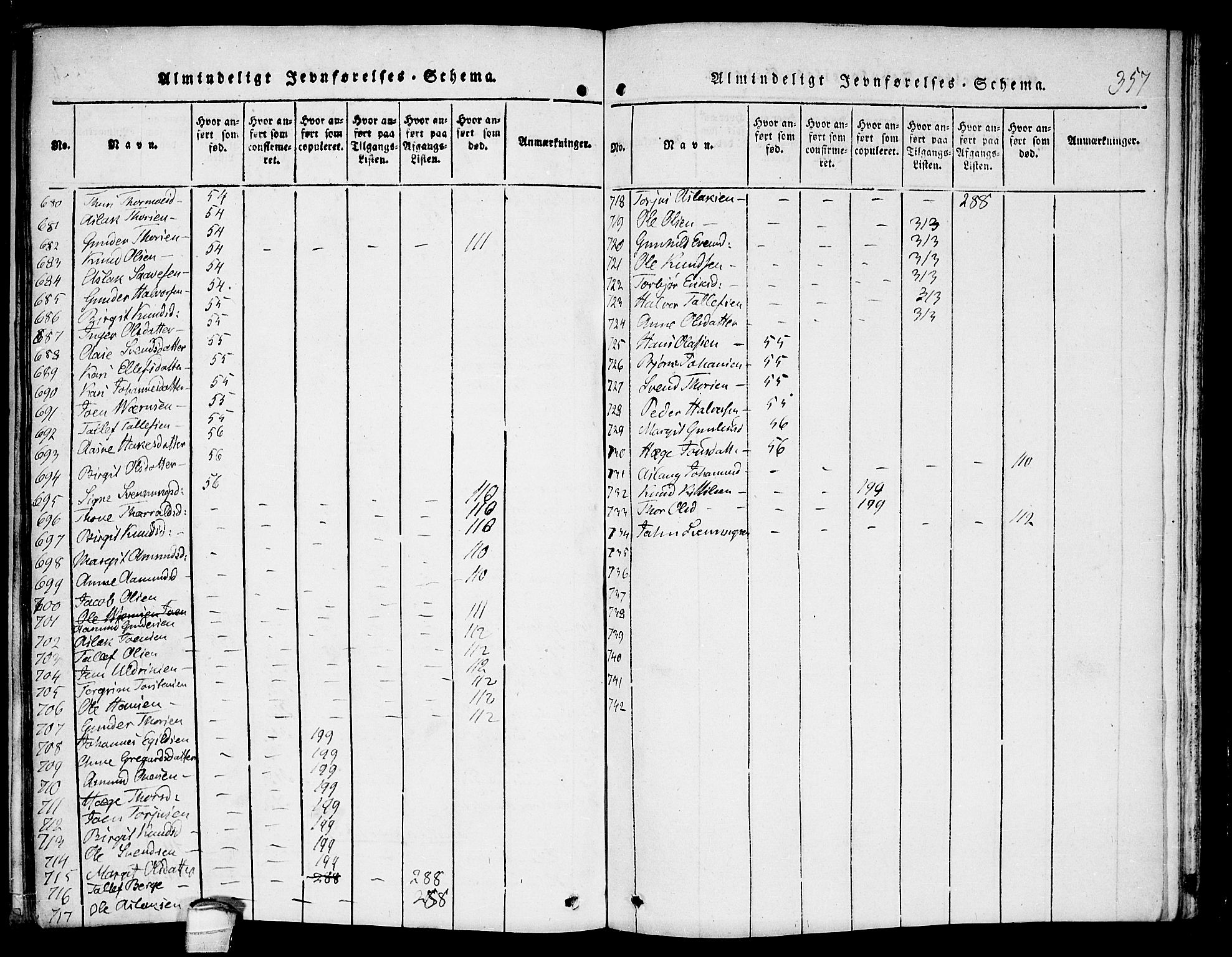 Kviteseid kirkebøker, SAKO/A-276/F/Fb/L0001: Parish register (official) no. II 1, 1815-1836, p. 357