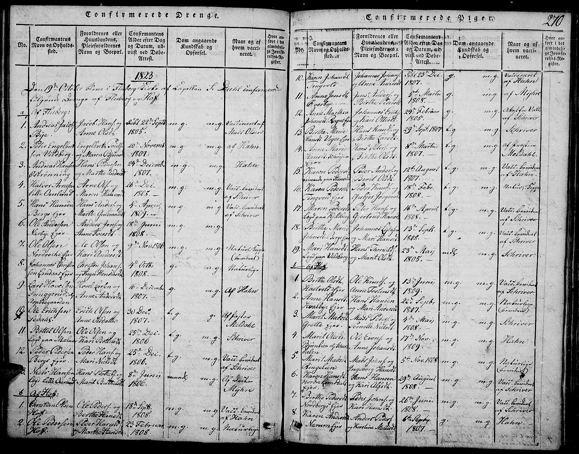 Land prestekontor, SAH/PREST-120/H/Ha/Haa/L0007: Parish register (official) no. 7, 1814-1830, p. 270