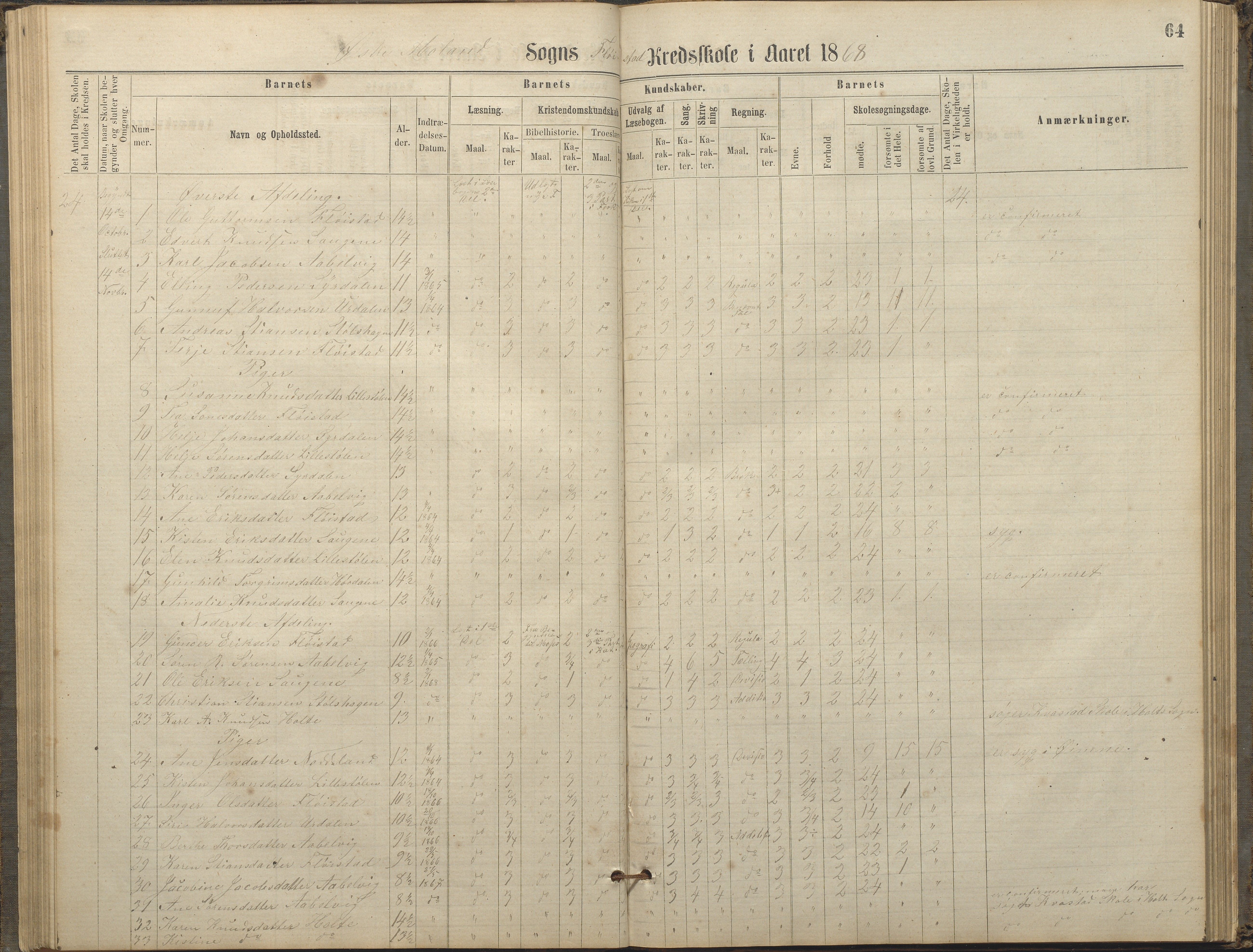 Austre Moland kommune, AAKS/KA0918-PK/09/09c/L0007: Skoleprotokoll, 1865-1881, p. 64