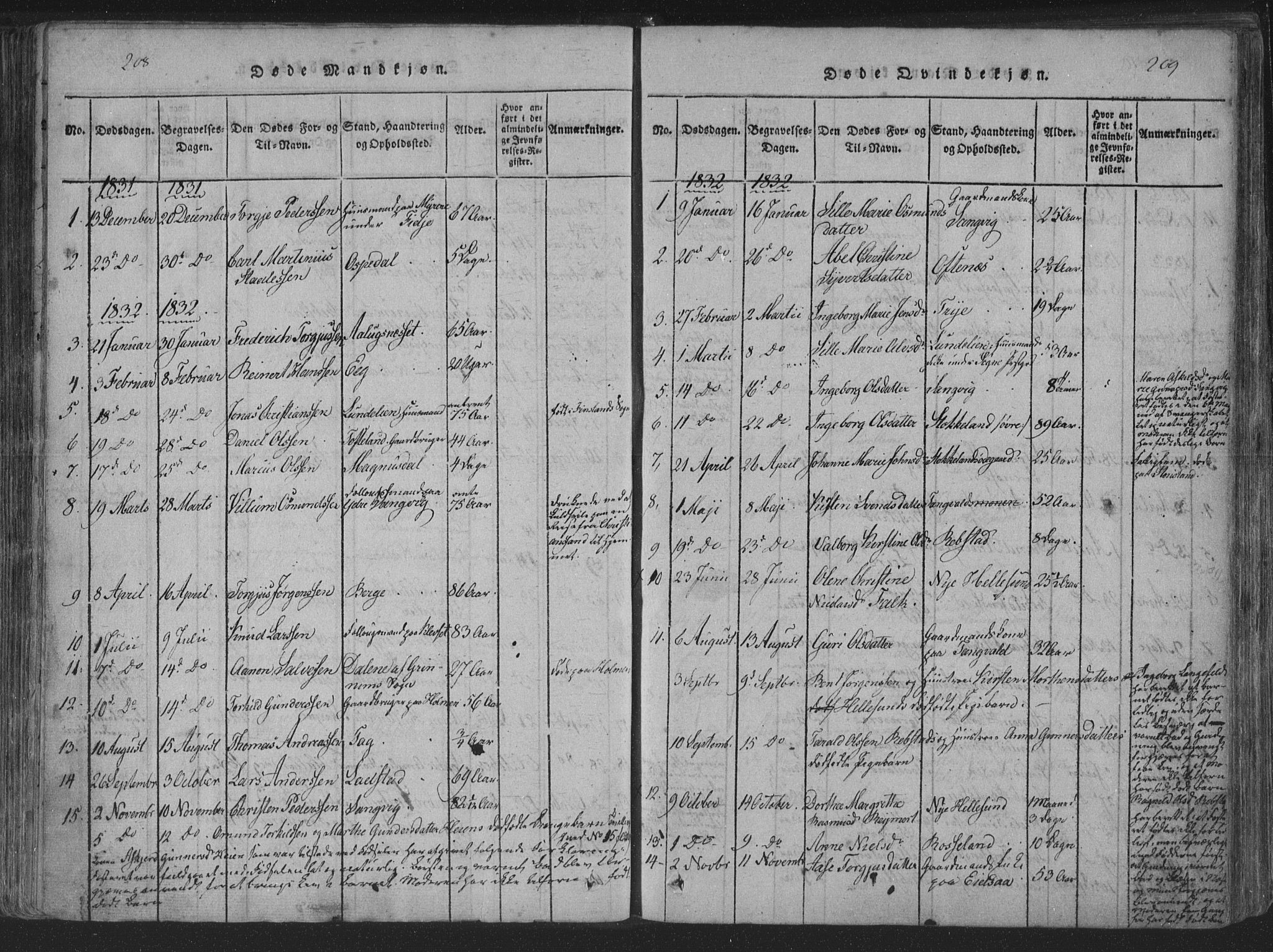 Søgne sokneprestkontor, SAK/1111-0037/F/Fa/Fab/L0008: Parish register (official) no. A 8, 1821-1838, p. 208-209