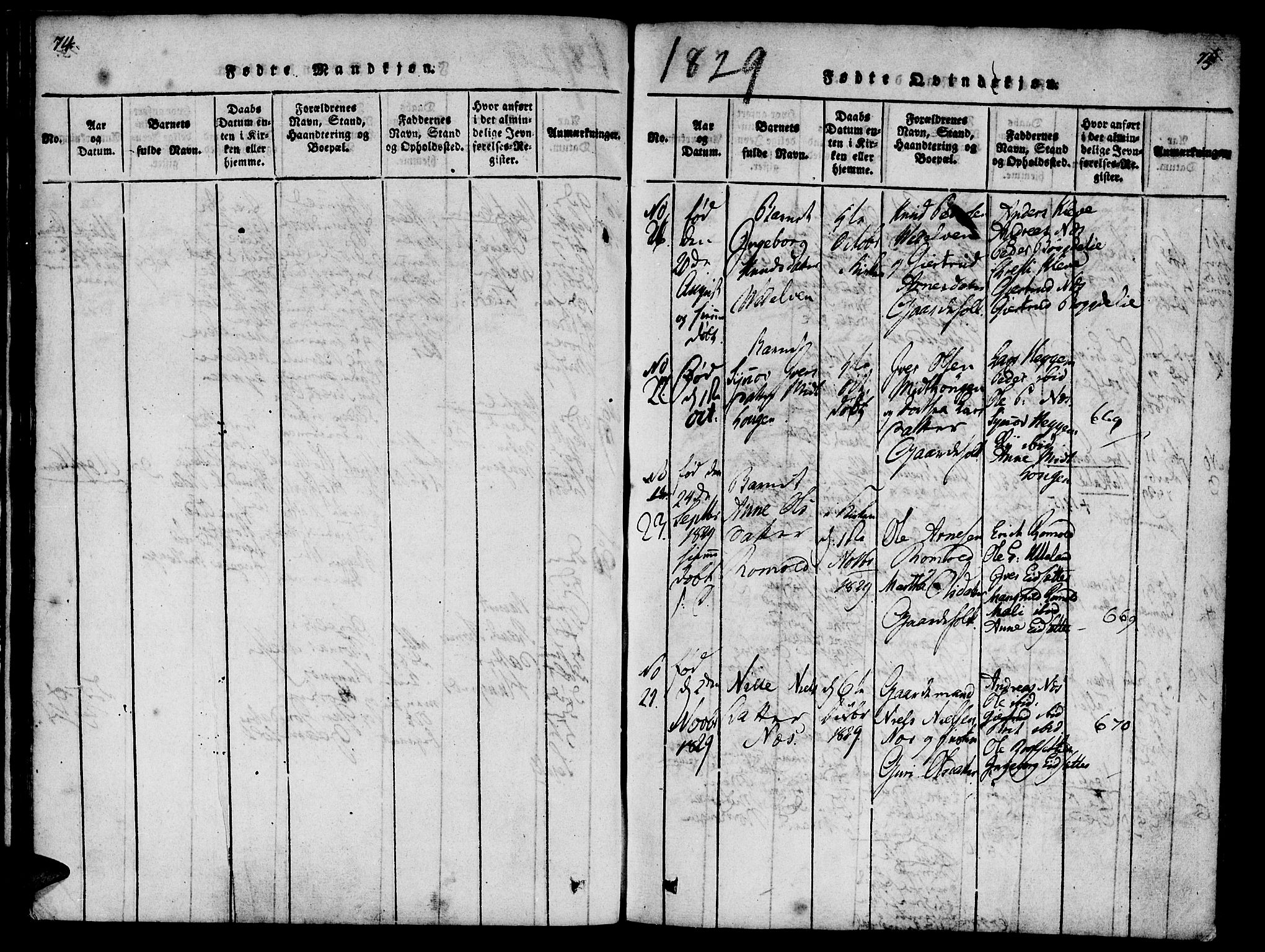 Ministerialprotokoller, klokkerbøker og fødselsregistre - Møre og Romsdal, AV/SAT-A-1454/557/L0679: Parish register (official) no. 557A01, 1818-1843, p. 74-75