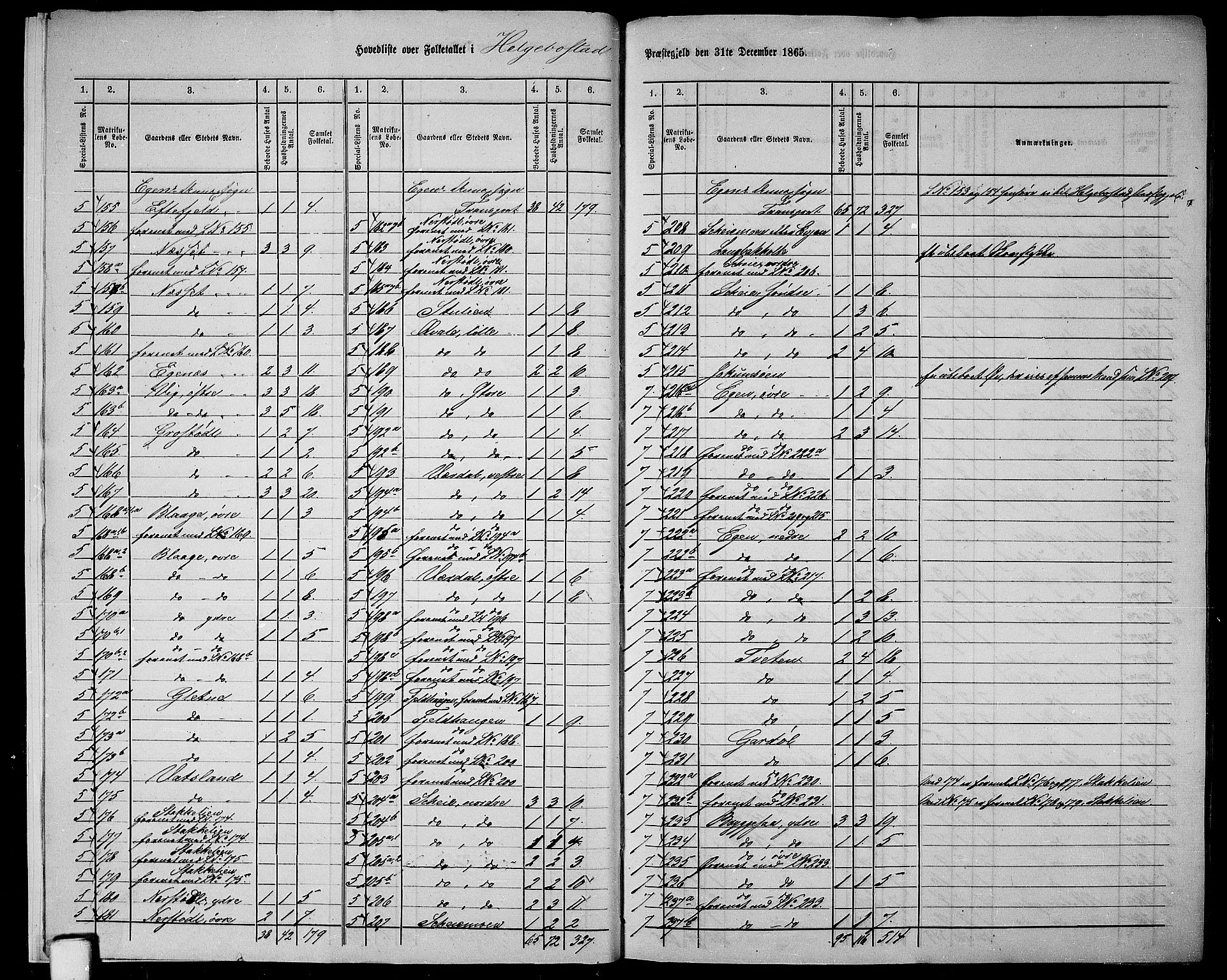 RA, 1865 census for Hægebostad, 1865, p. 8