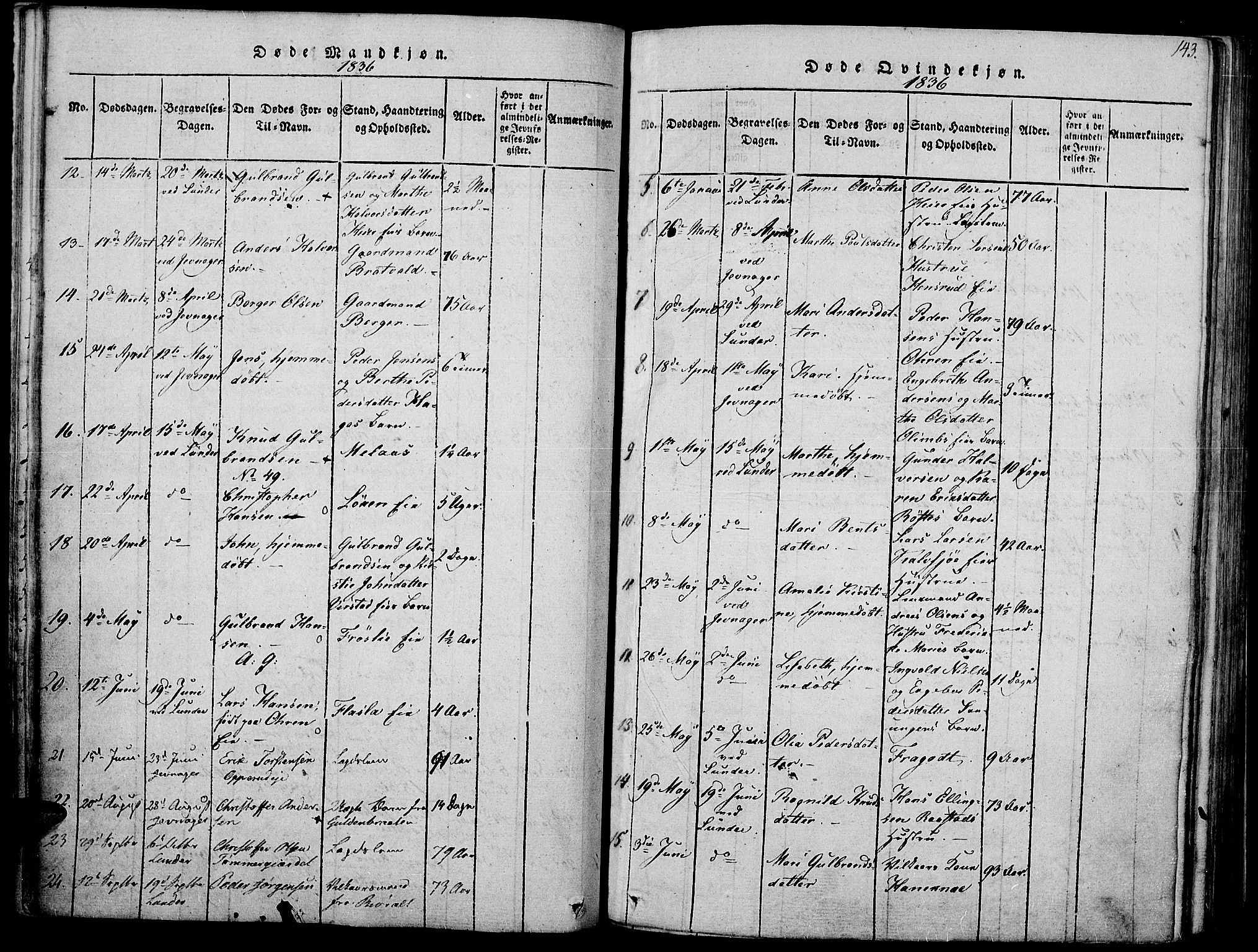 Jevnaker prestekontor, SAH/PREST-116/H/Ha/Haa/L0005: Parish register (official) no. 5, 1815-1837, p. 143