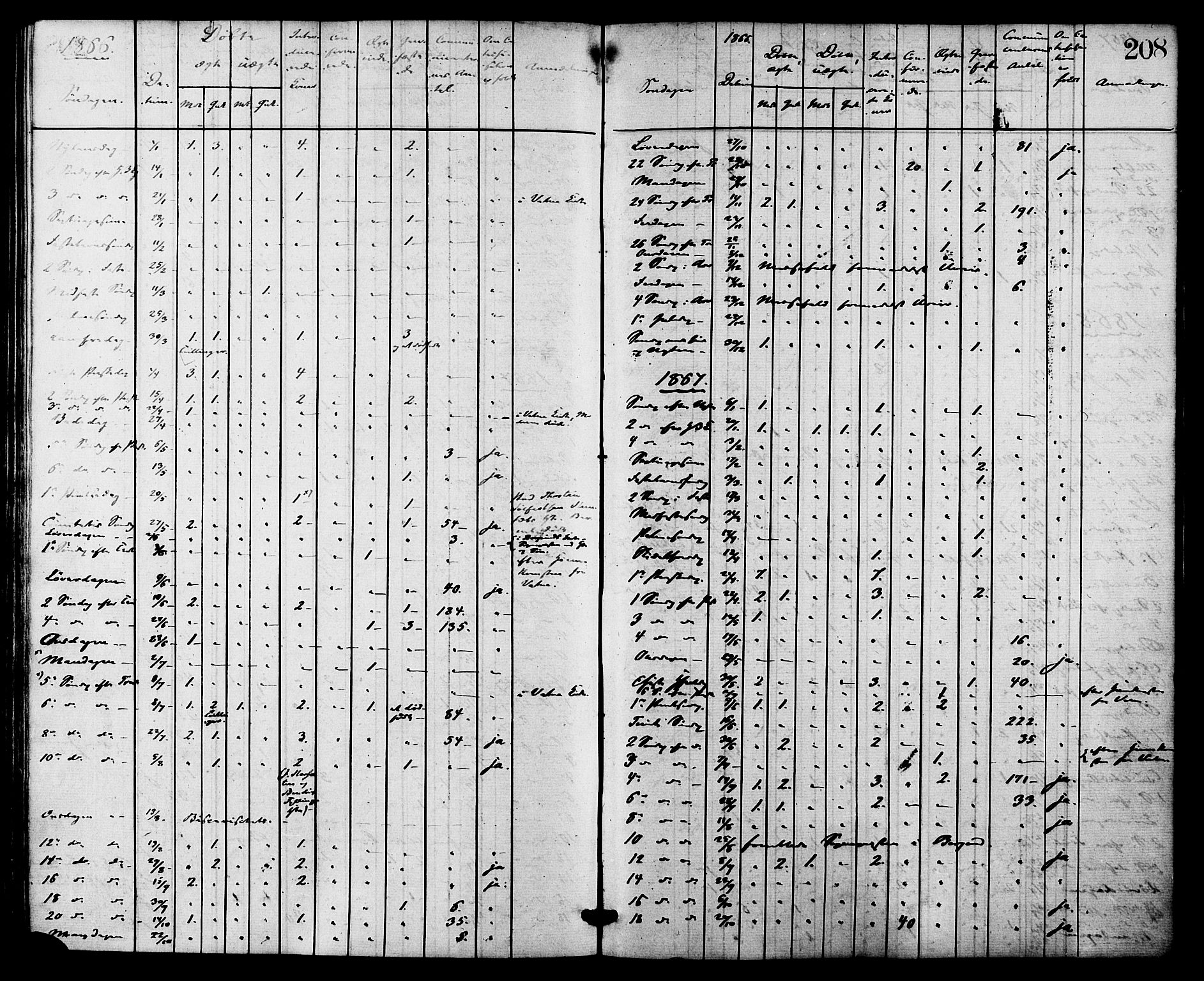 Ministerialprotokoller, klokkerbøker og fødselsregistre - Møre og Romsdal, AV/SAT-A-1454/524/L0355: Parish register (official) no. 524A07, 1864-1879, p. 208