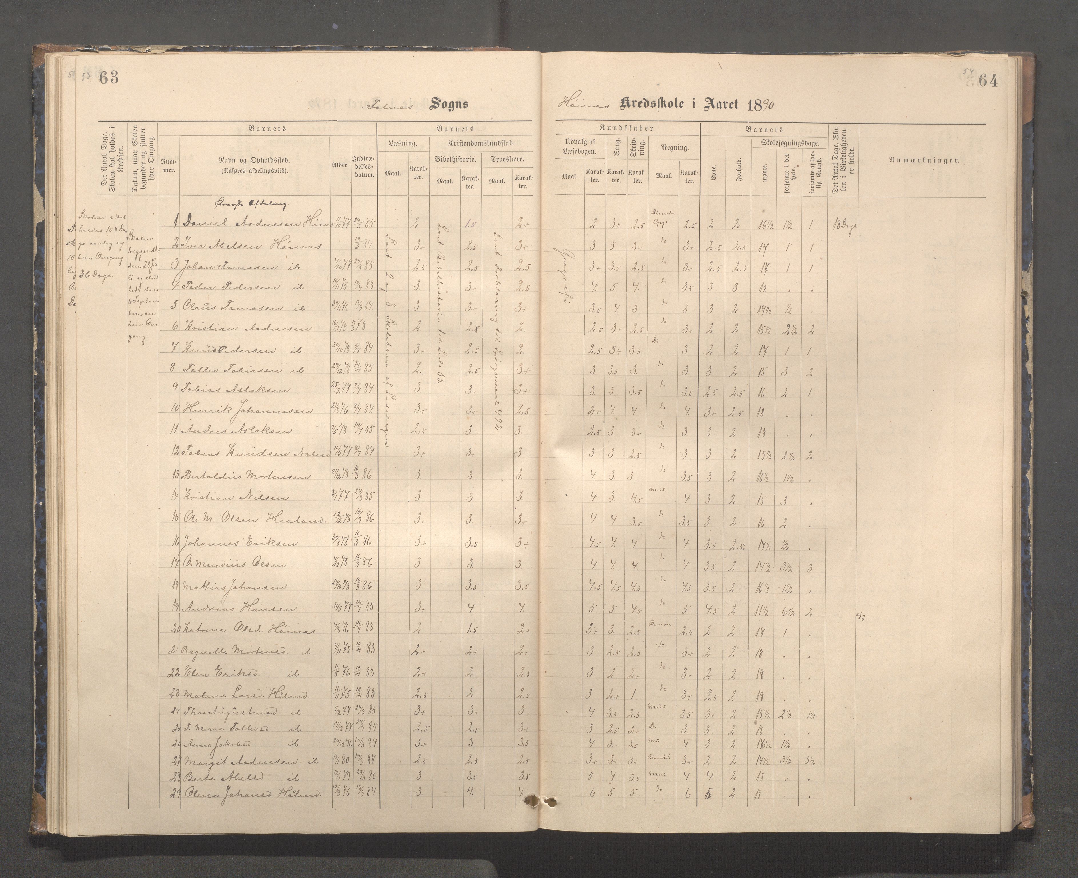 Skudenes kommune - Syre - Høynes skole, IKAR/A-307/H/L0005: Skoleprotokoll - Syre - Høynes, 1886-1898, p. 53-54