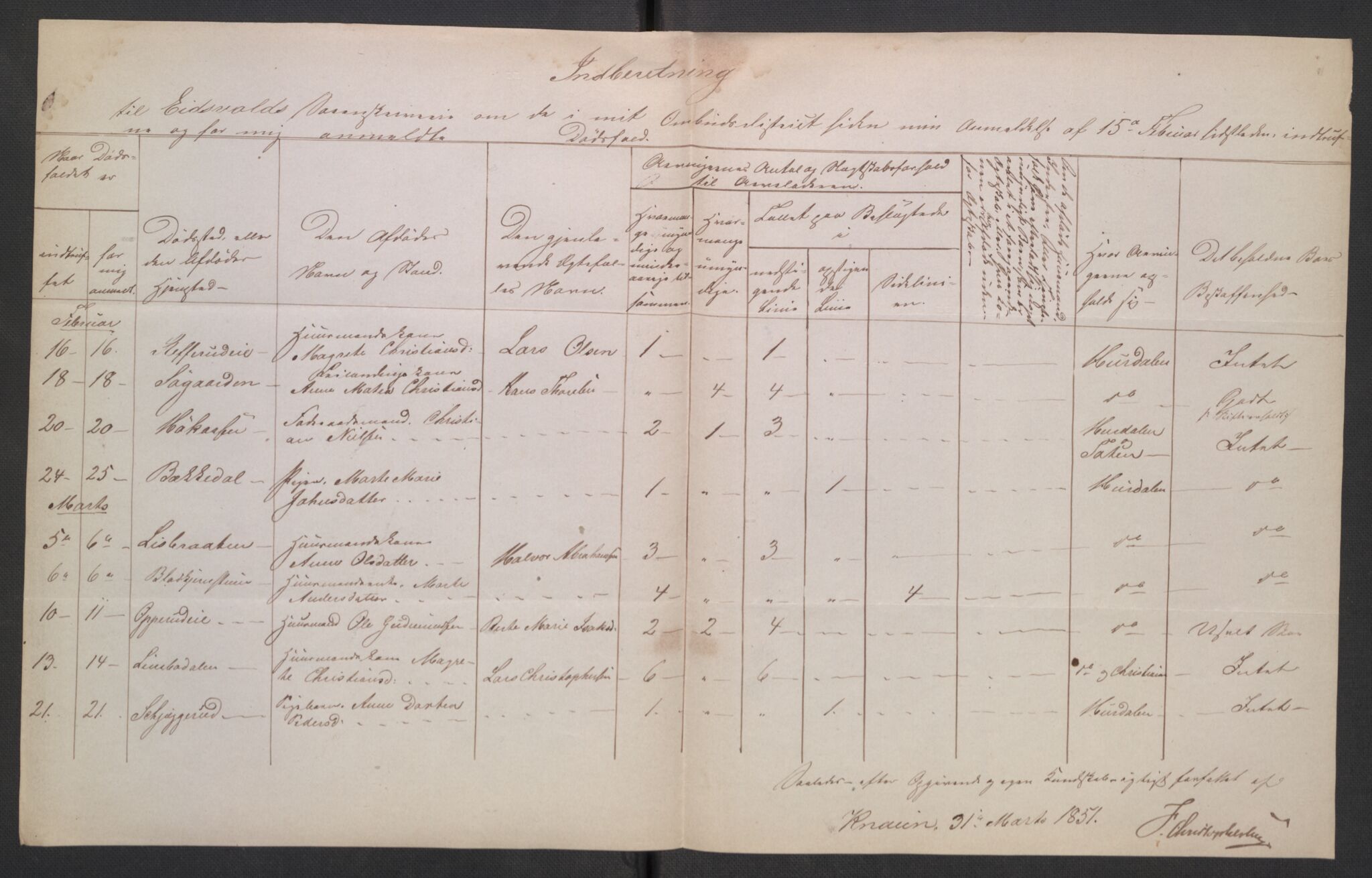 Eidsvoll tingrett, AV/SAO-A-10371/H/Ha/Hab/L0003: Dødsfallslister, 1851-1865, p. 16