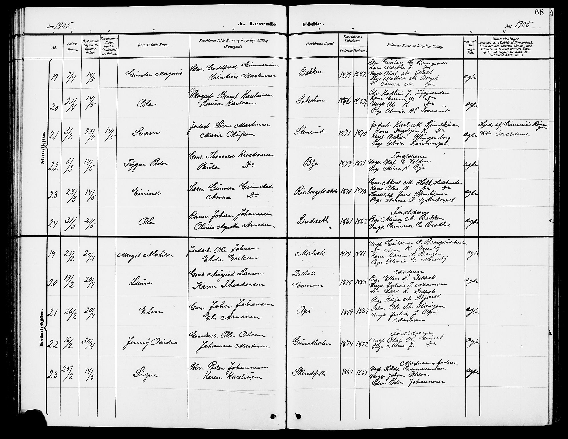 Grue prestekontor, AV/SAH-PREST-036/H/Ha/Hab/L0005: Parish register (copy) no. 5, 1900-1909, p. 68