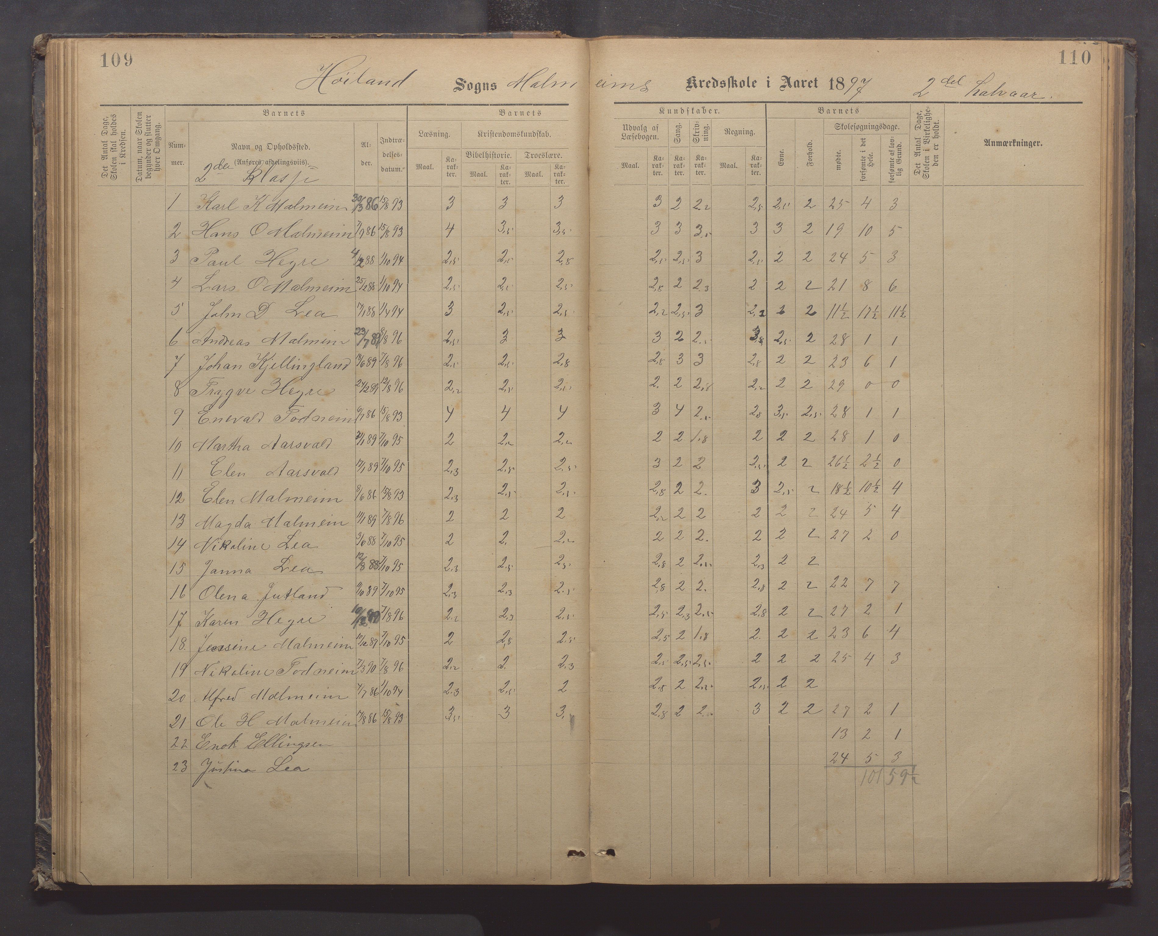 Høyland kommune - Malmheim skole, IKAR/K-100082/F/L0002: Skoleprotokoll, 1889-1909, p. 109-110