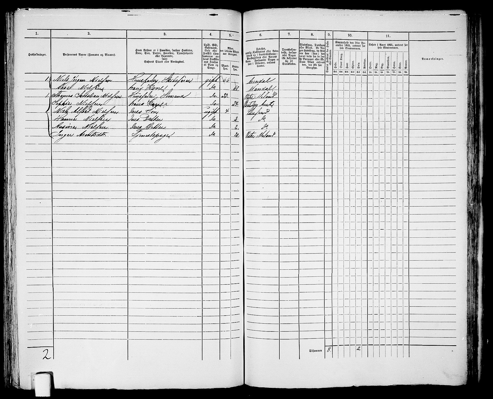 RA, 1865 census for Vestre Moland/Lillesand, 1865, p. 280