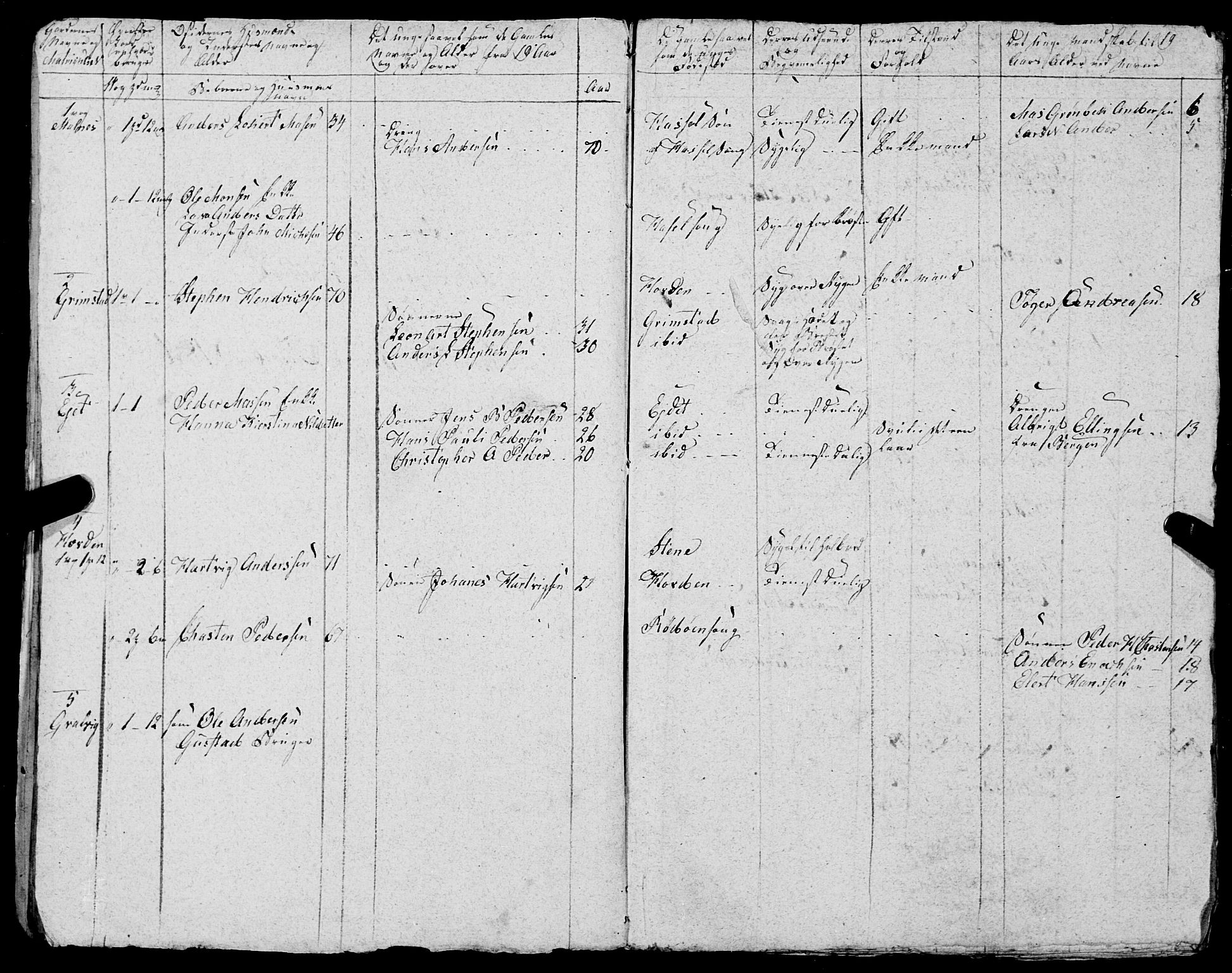 Fylkesmannen i Nordland, AV/SAT-A-0499/1.1/R/Ra/L0029: --, 1806-1836, p. 163