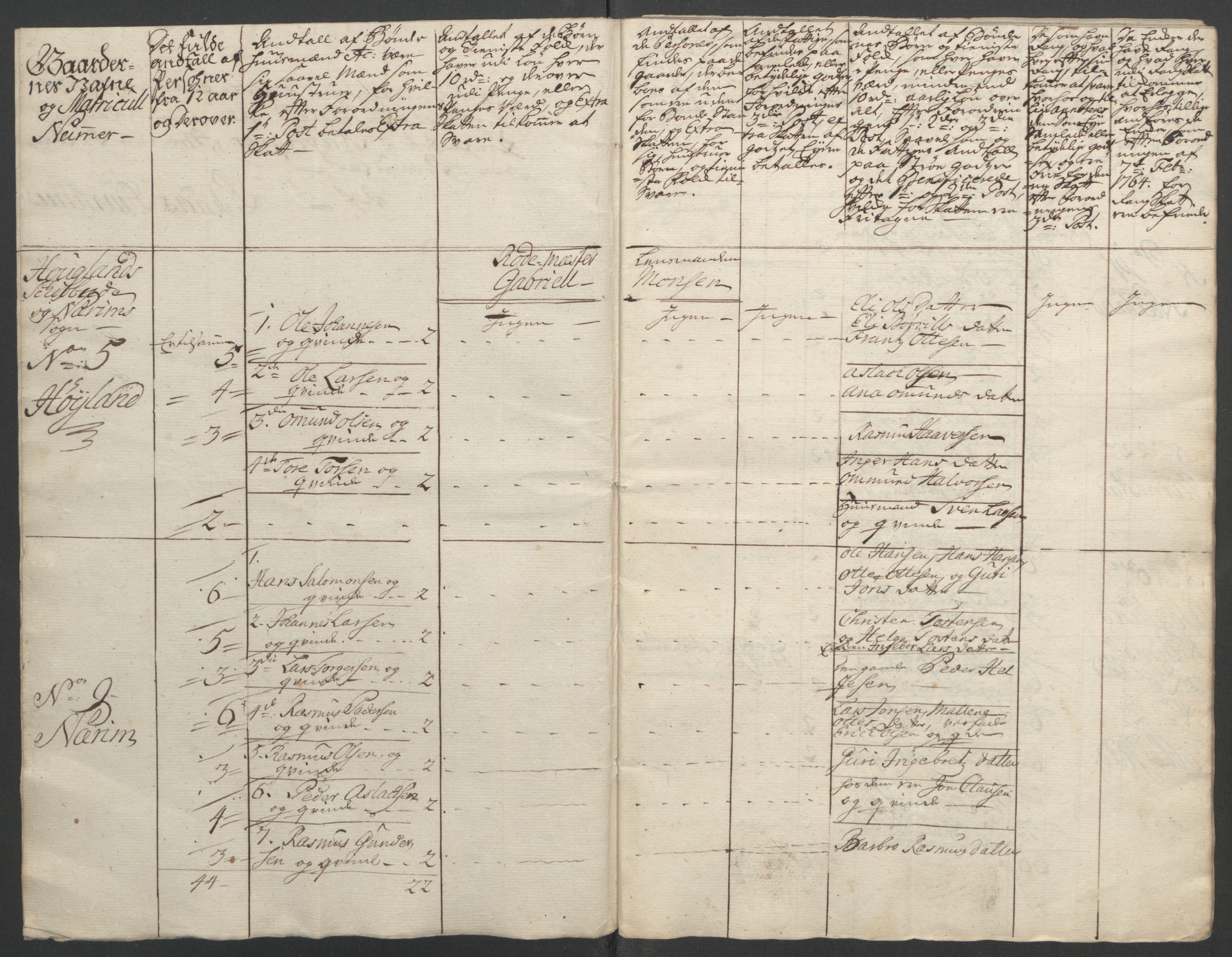 Rentekammeret inntil 1814, Reviderte regnskaper, Fogderegnskap, AV/RA-EA-4092/R46/L2836: Ekstraskatten Jæren og Dalane, 1764-1766, p. 174