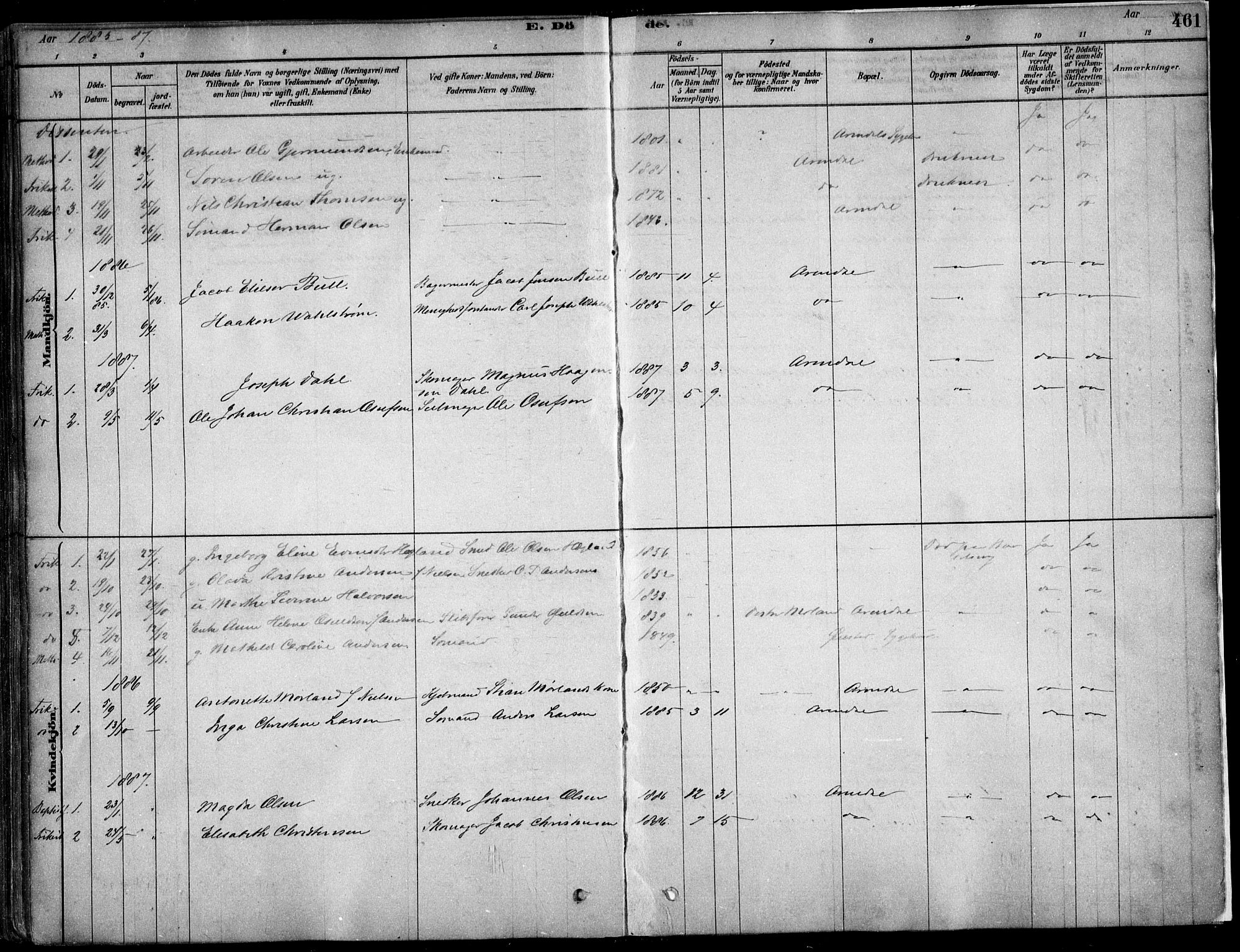 Arendal sokneprestkontor, Trefoldighet, SAK/1111-0040/F/Fa/L0008: Parish register (official) no. A 8, 1878-1899, p. 461