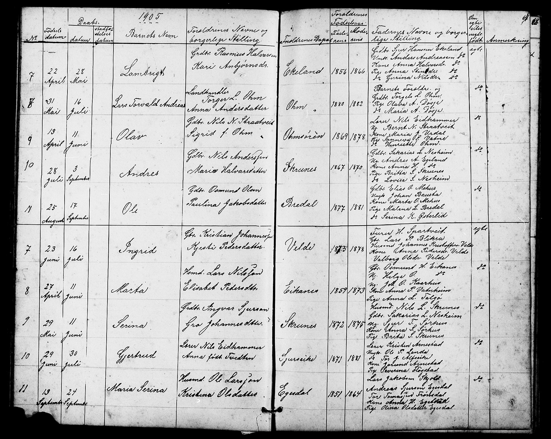Skjold sokneprestkontor, SAST/A-101847/H/Ha/Hab/L0006: Parish register (copy) no. B 6, 1881-1913, p. 65