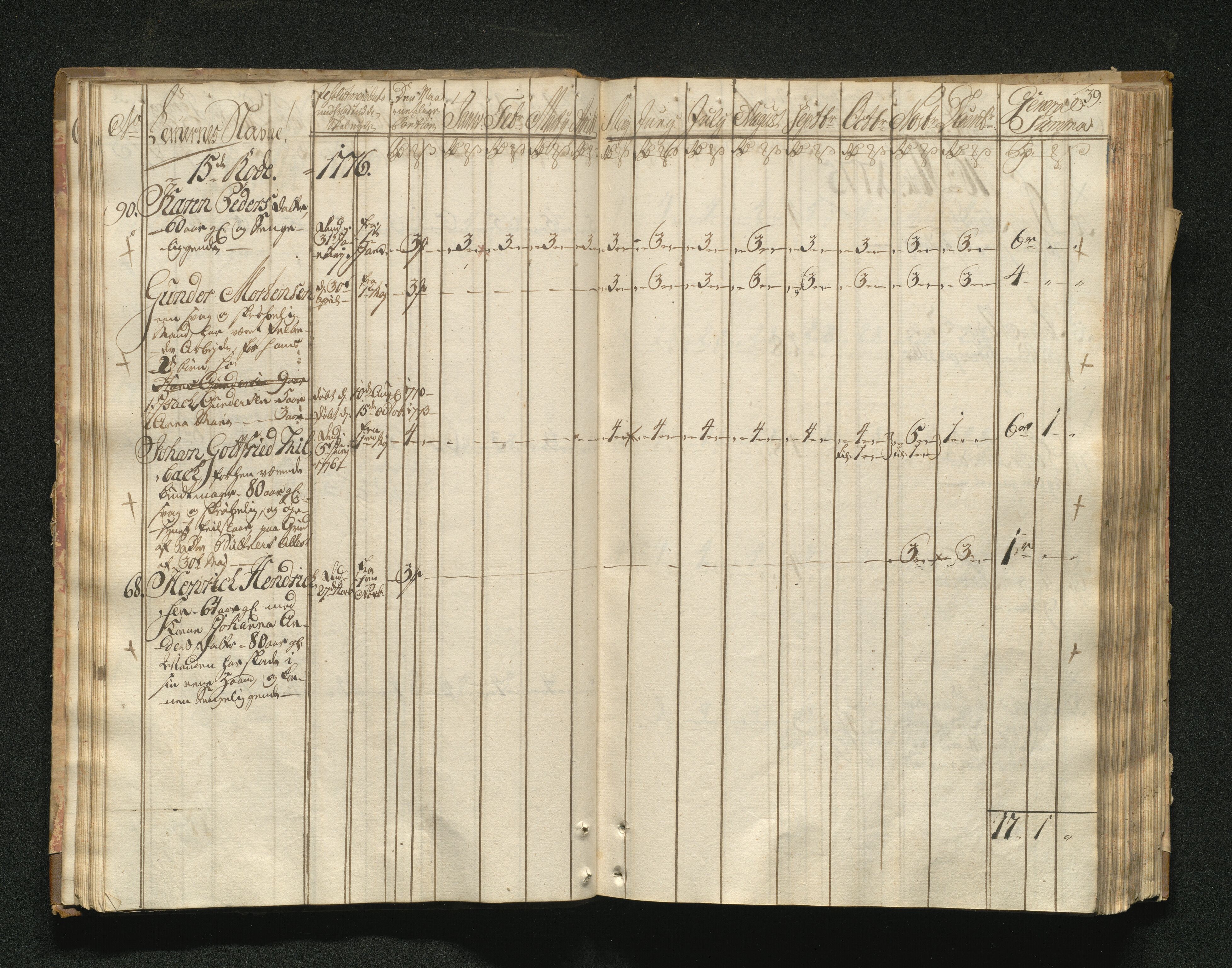 Overfattigkommisjonen i Bergen, AV/SAB-A-89001/F/L0001: Utdelingsbok for fattige i Domkirkesoknet, 1775-1780, p. 38b-39a