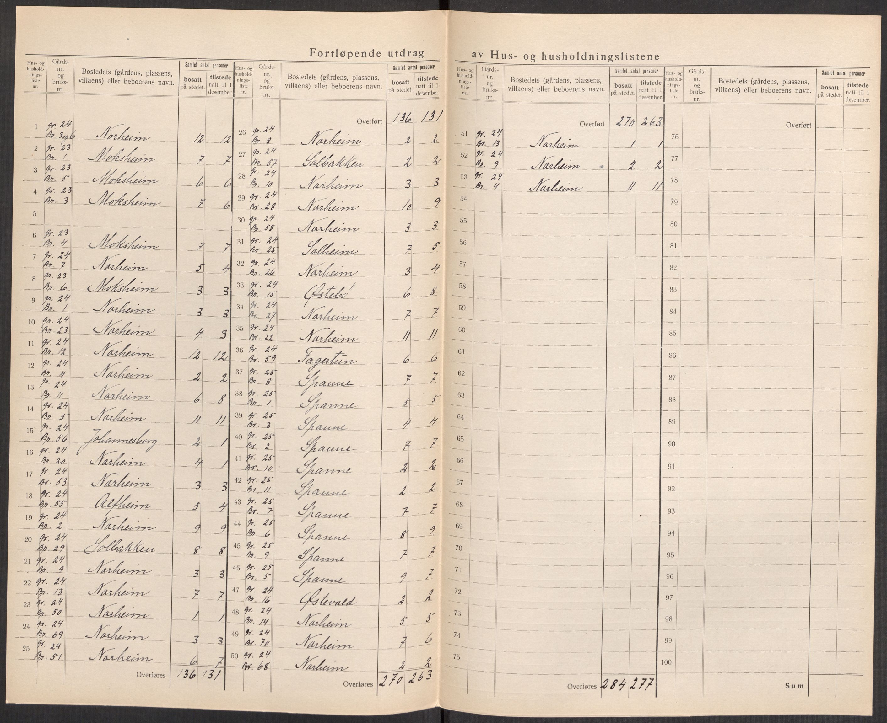 SAST, 1920 census for Torvastad, 1920, p. 49