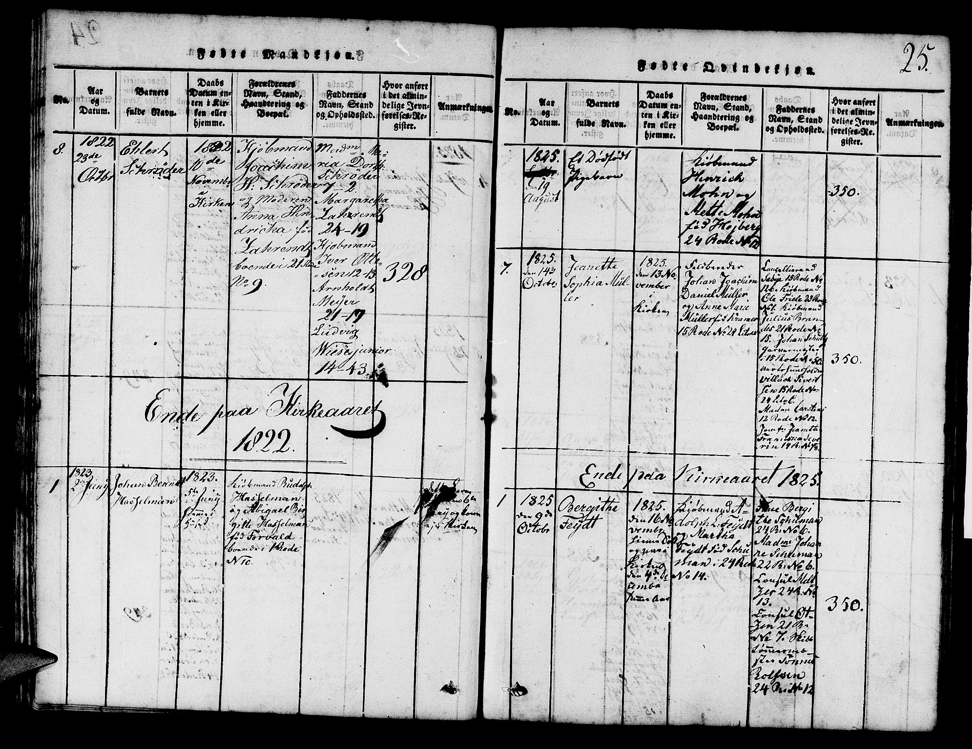 Mariakirken Sokneprestembete, SAB/A-76901/H/Hab/L0001: Parish register (copy) no. A 1, 1815-1846, p. 25
