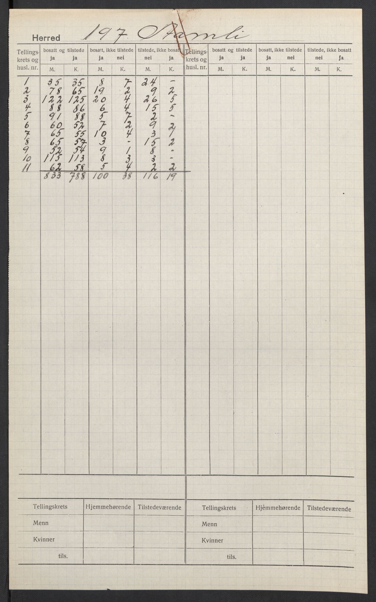 SAK, 1920 census for Åmli, 1920, p. 2