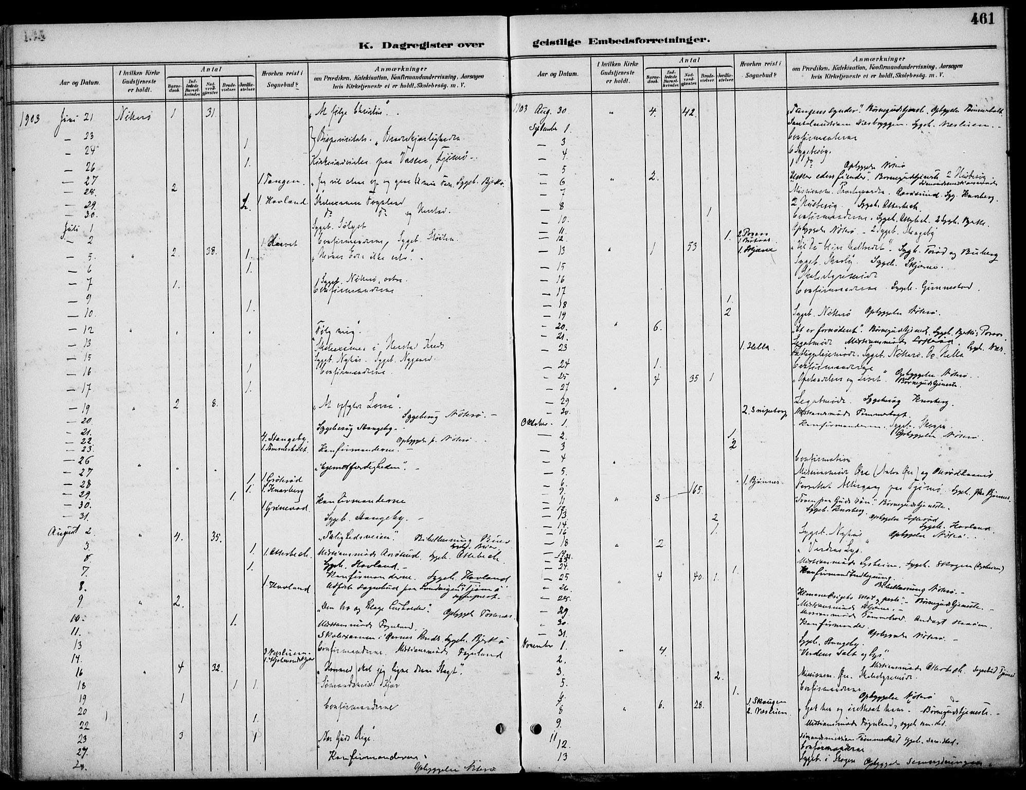 Nøtterøy kirkebøker, AV/SAKO-A-354/F/Fa/L0009: Parish register (official) no. I 9, 1894-1907, p. 461