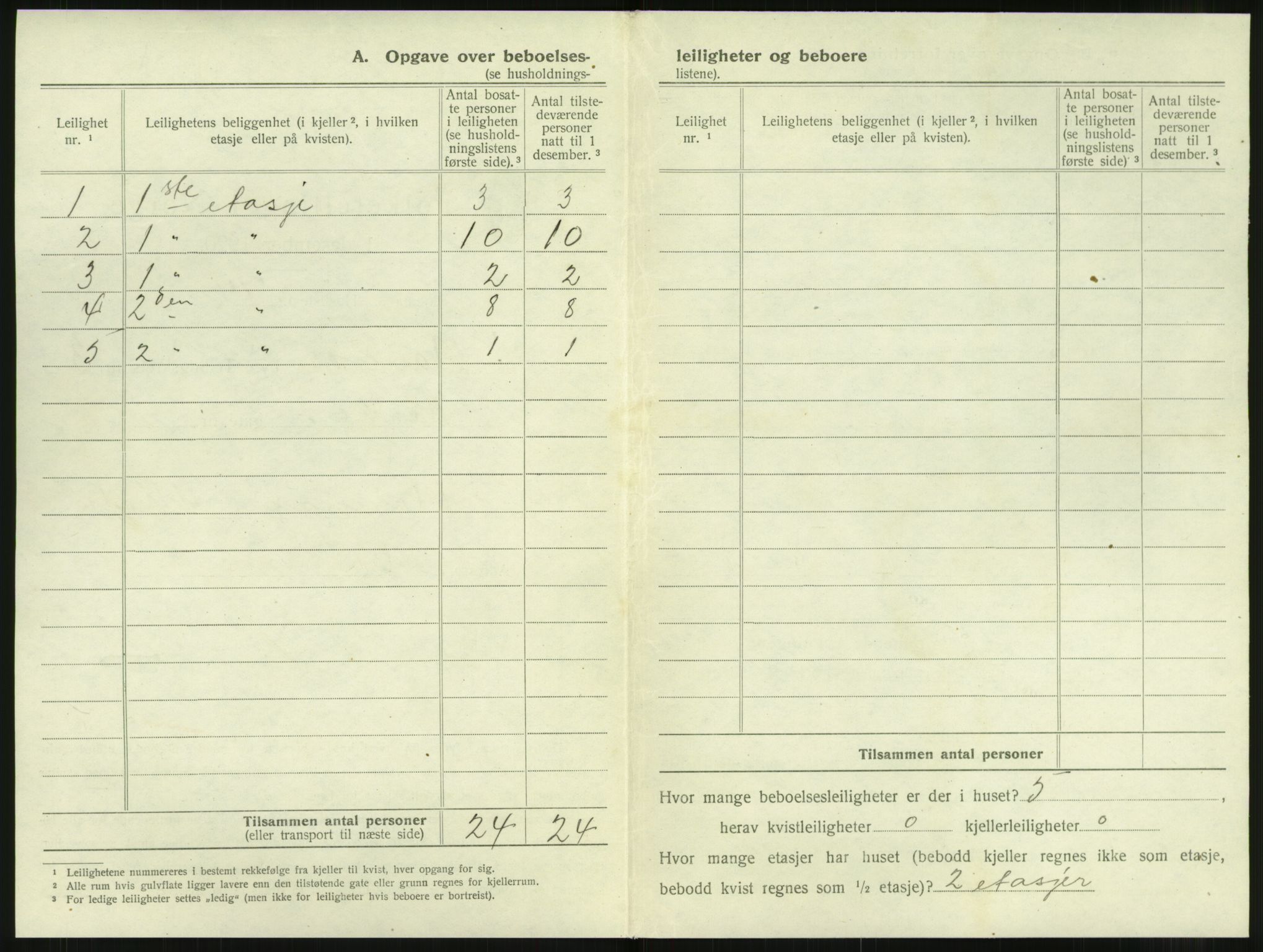 SAT, 1920 census for Namsos, 1920, p. 410