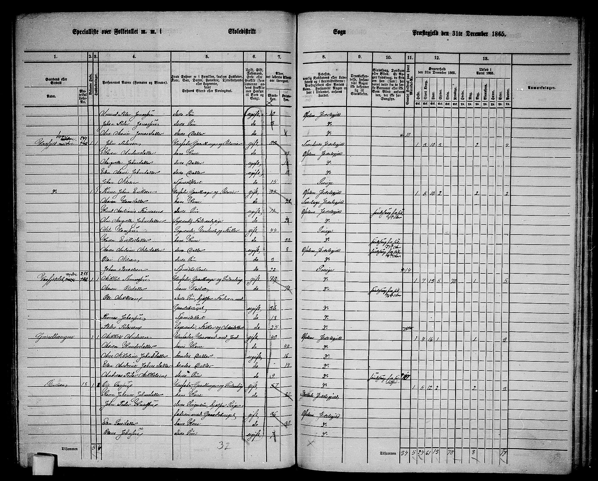 RA, 1865 census for Ofoten, 1865, p. 83