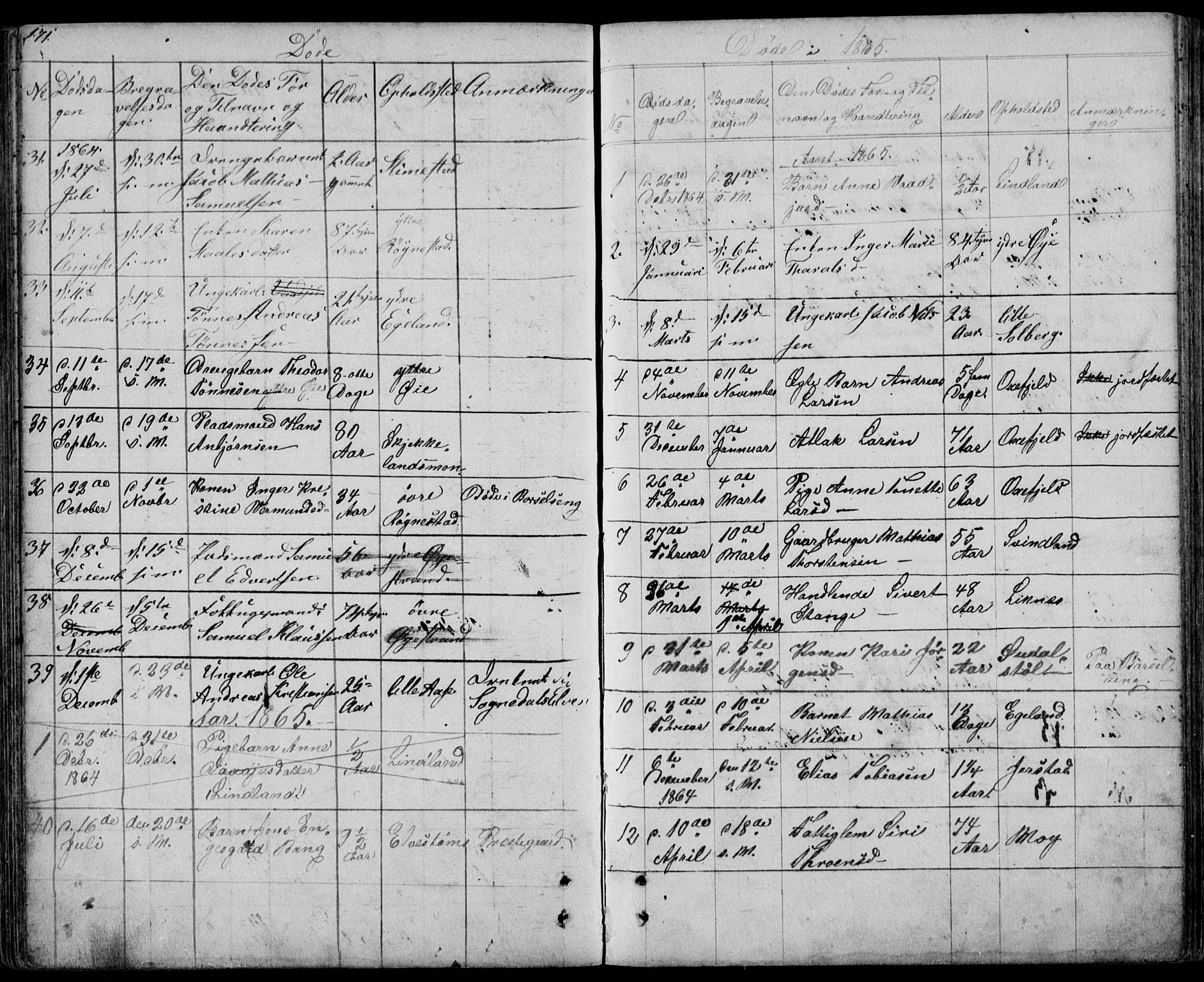 Kvinesdal sokneprestkontor, SAK/1111-0026/F/Fb/Fbb/L0001: Parish register (copy) no. B 1, 1852-1872, p. 171