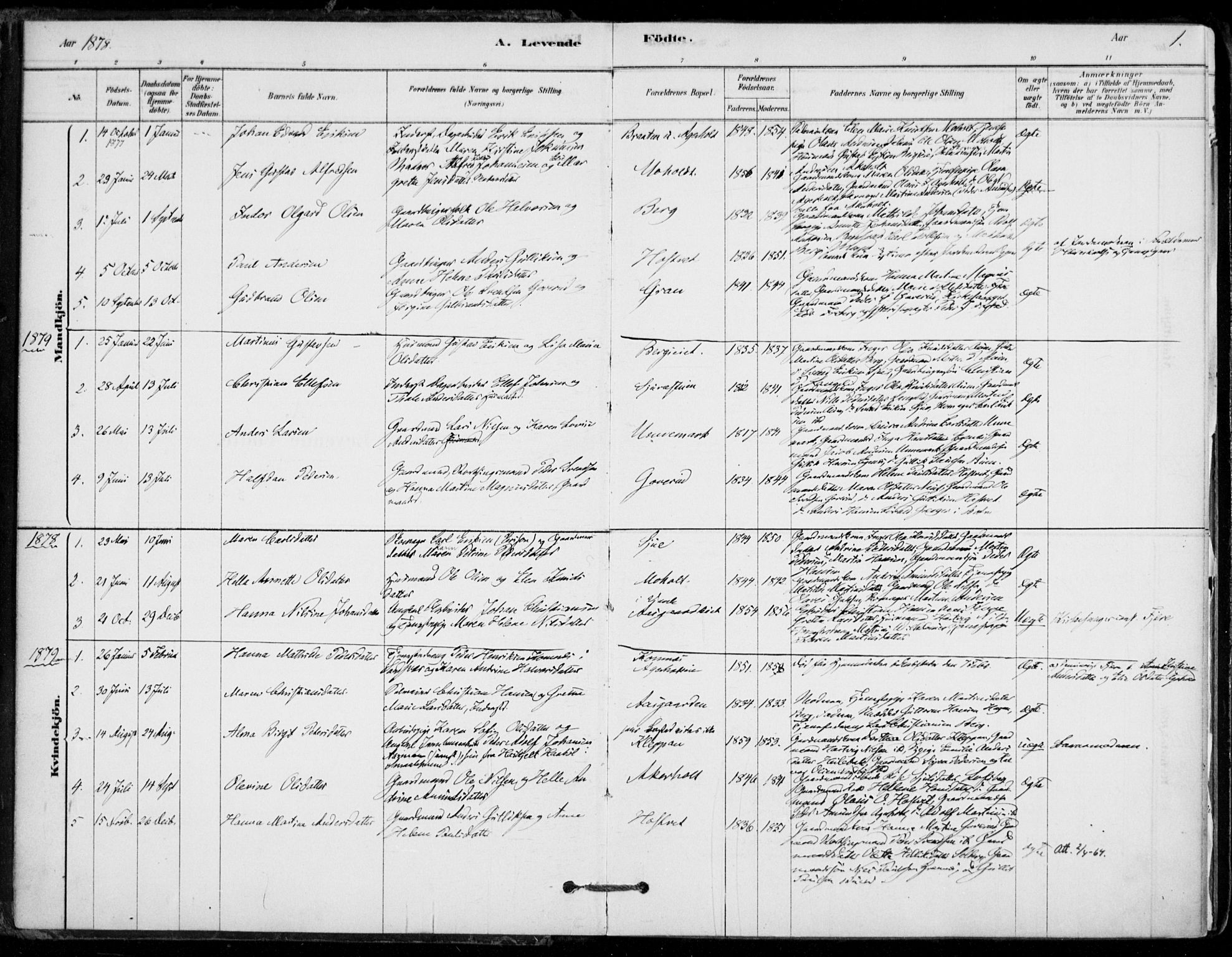 Hof kirkebøker, SAKO/A-64/F/Fb/L0001: Parish register (official) no. II 1, 1878-1907, p. 1