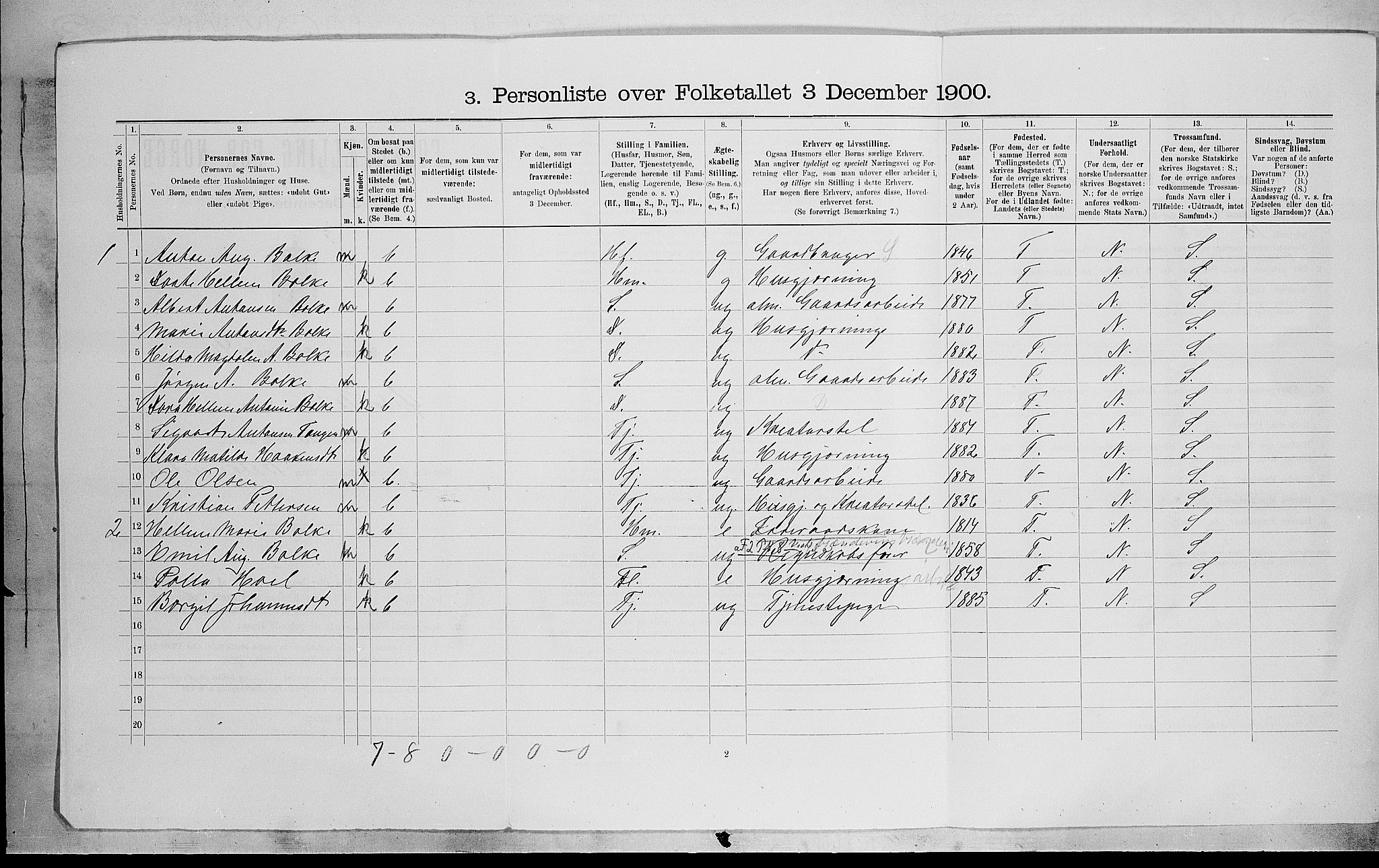 SAH, 1900 census for Østre Toten, 1900, p. 1877