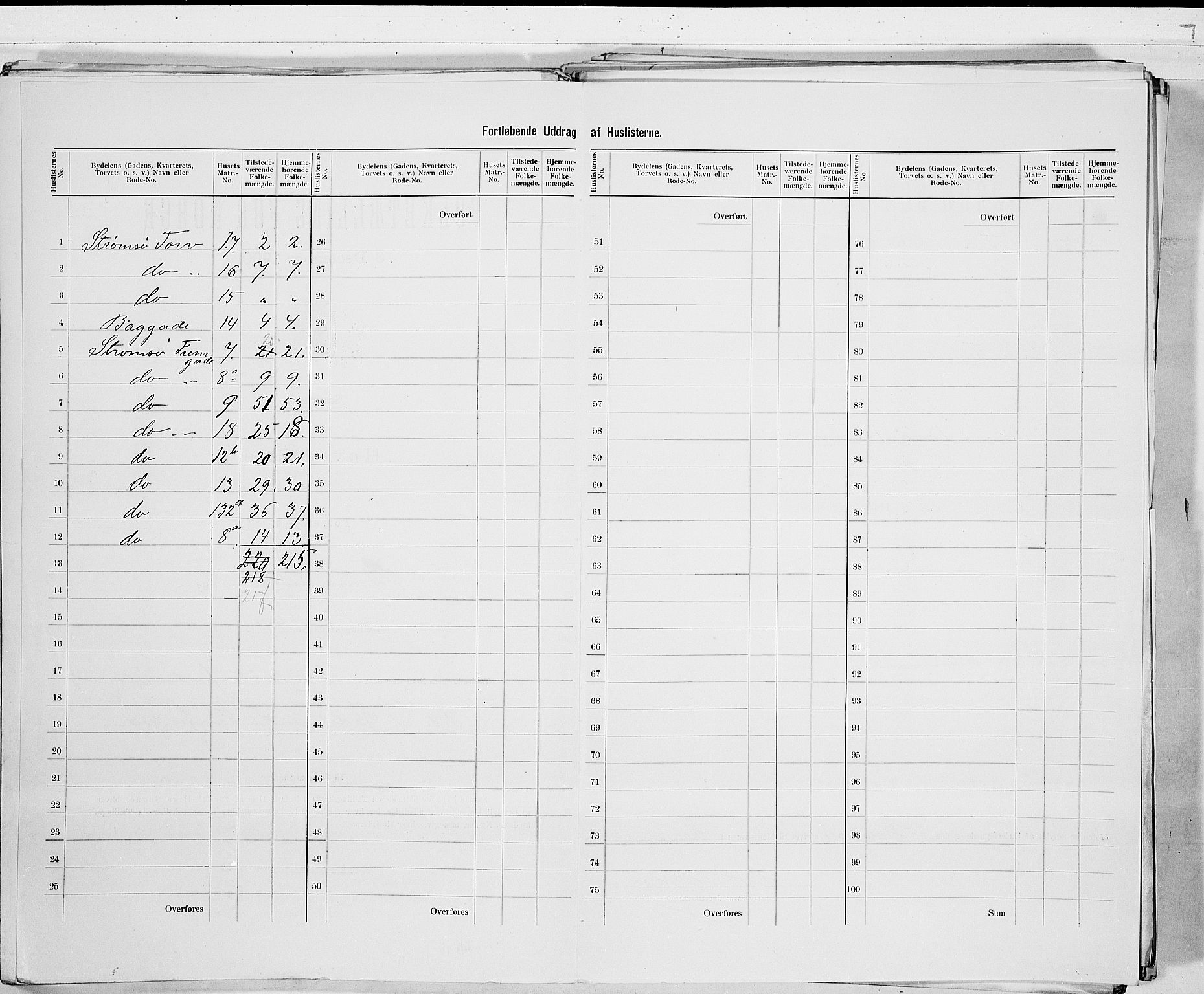 RA, 1900 census for Drammen, 1900, p. 104