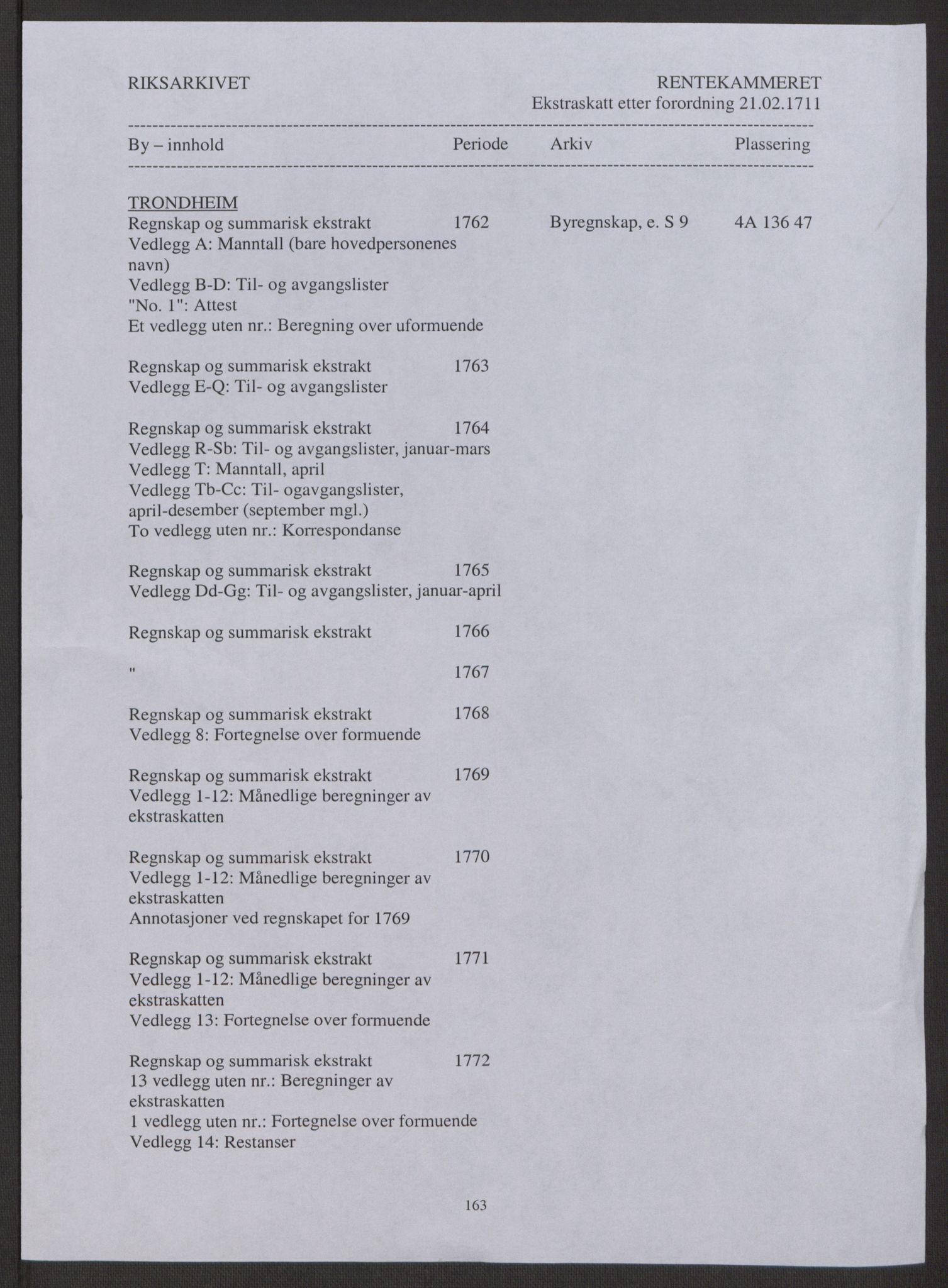 Rentekammeret inntil 1814, Reviderte regnskaper, Byregnskaper, RA/EA-4066/R/Rs/L0516/0001: [S9] Kontribusjonsregnskap / Ekstraskatt, 1762-1767, p. 2