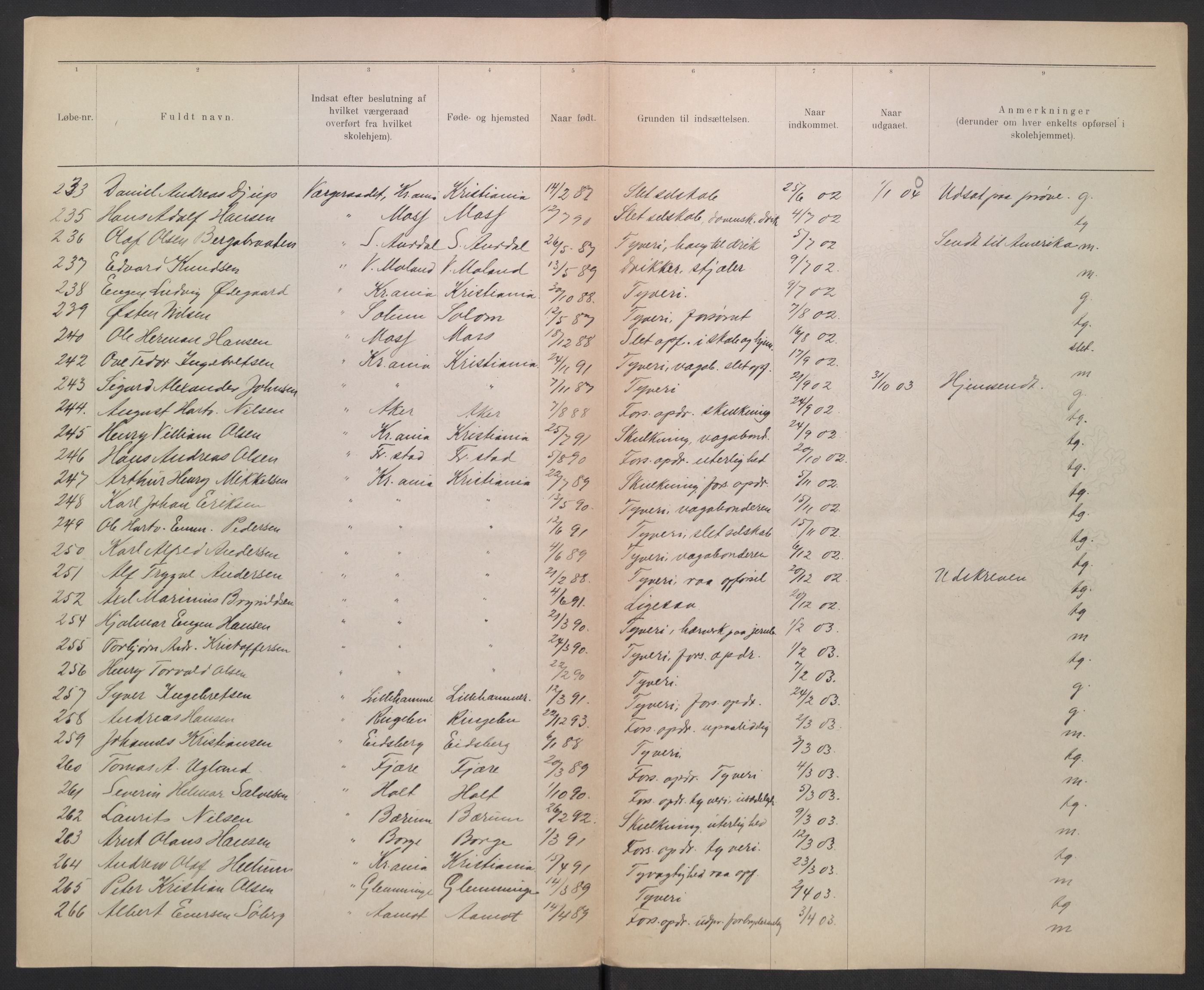 Kirke- og undervisningsdepartementet, 1. skolekontor D, RA/S-1021/F/Fg/Fga/L0084/0003: -- / Elevfortegnelser, skolehjem for gutter. Toftes gave skolehjem., 1902-1913, p. 70