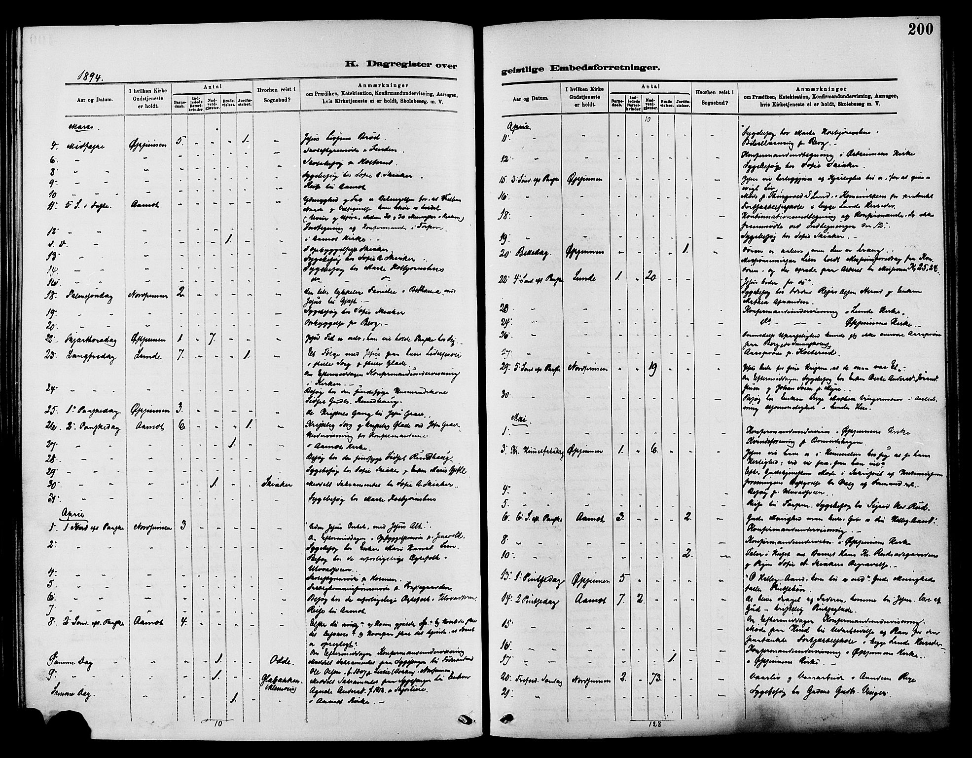 Nordre Land prestekontor, AV/SAH-PREST-124/H/Ha/Haa/L0003: Parish register (official) no. 3, 1882-1896, p. 200