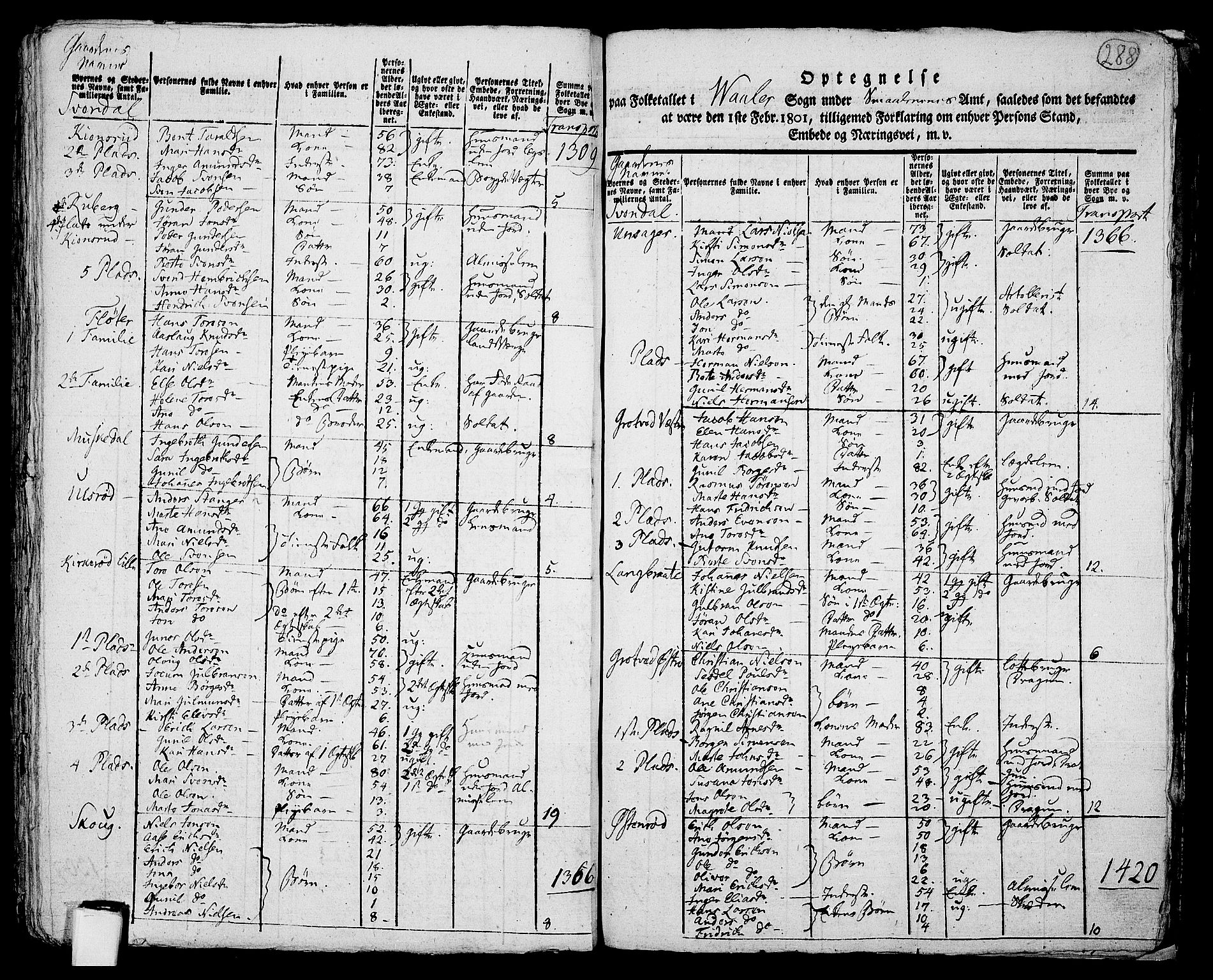 RA, 1801 census for 0137P Våler, 1801, p. 287b-288a