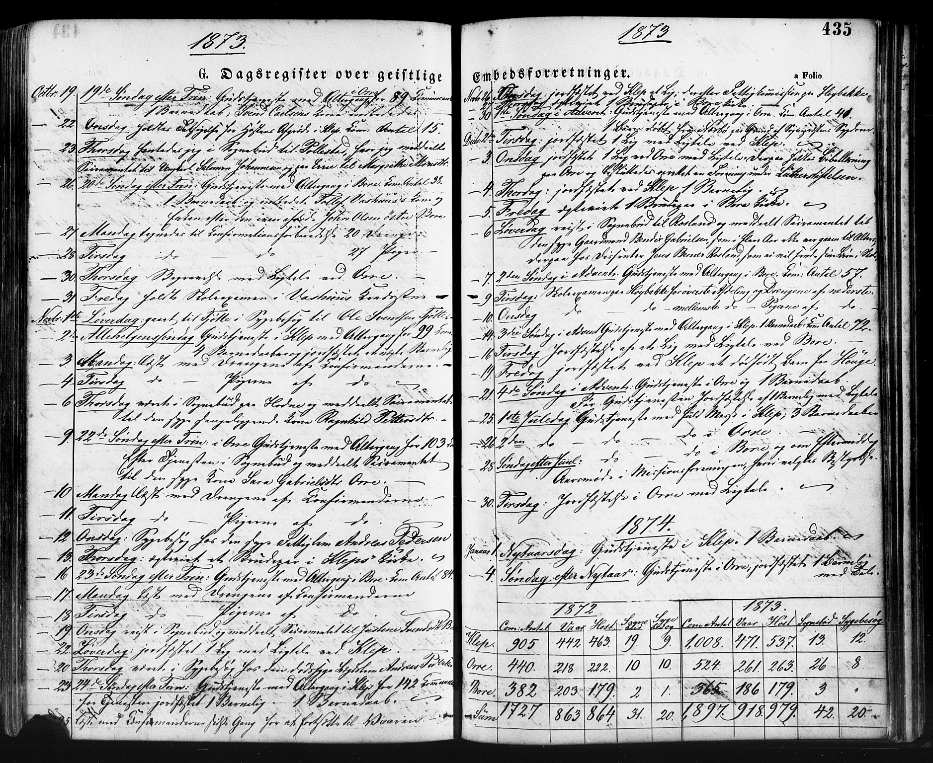 Klepp sokneprestkontor, AV/SAST-A-101803/001/3/30BA/L0006: Parish register (official) no. A 6, 1871-1885, p. 435