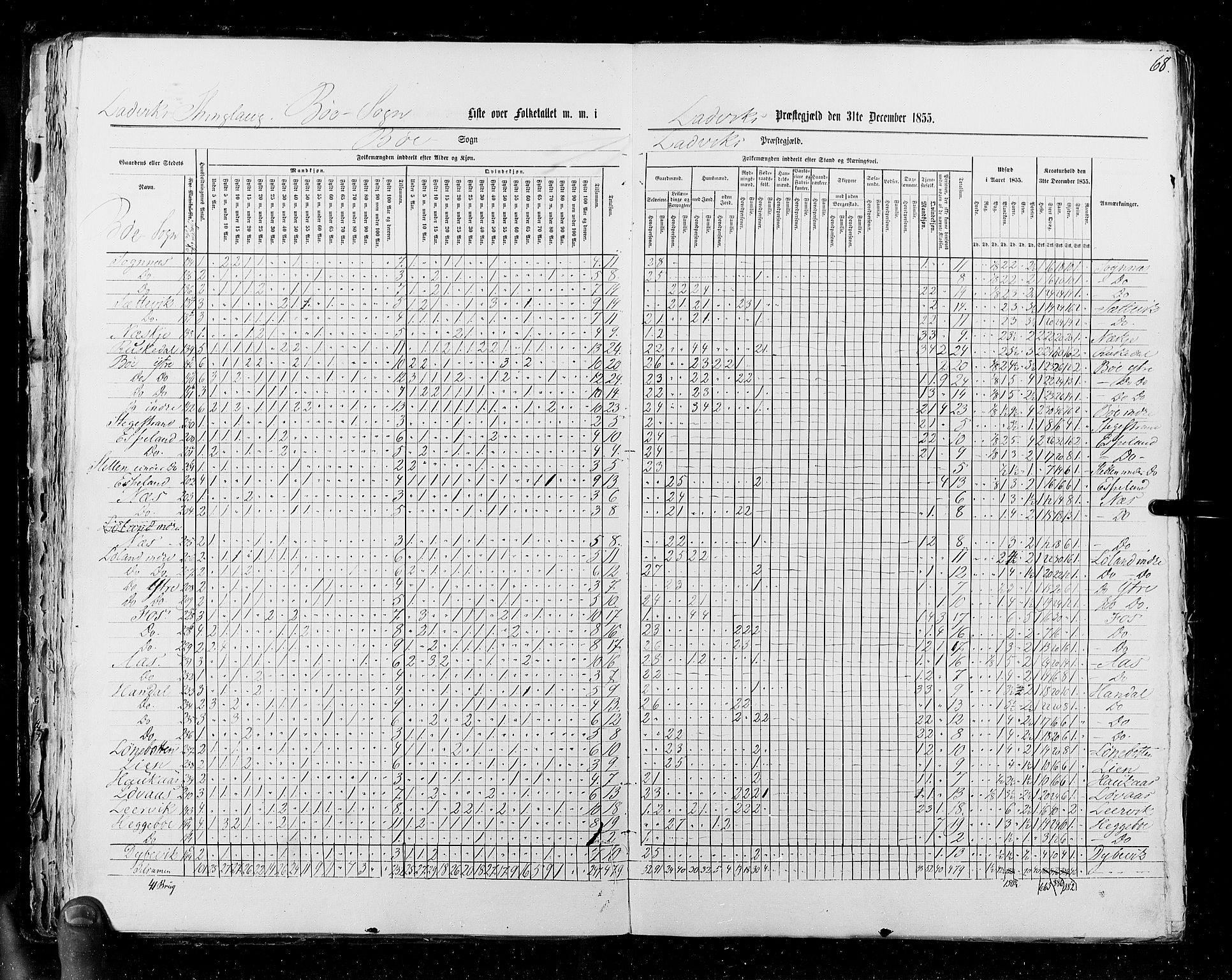 RA, Census 1855, vol. 5: Nordre Bergenhus amt, Romsdal amt og Søndre Trondhjem amt, 1855, p. 68