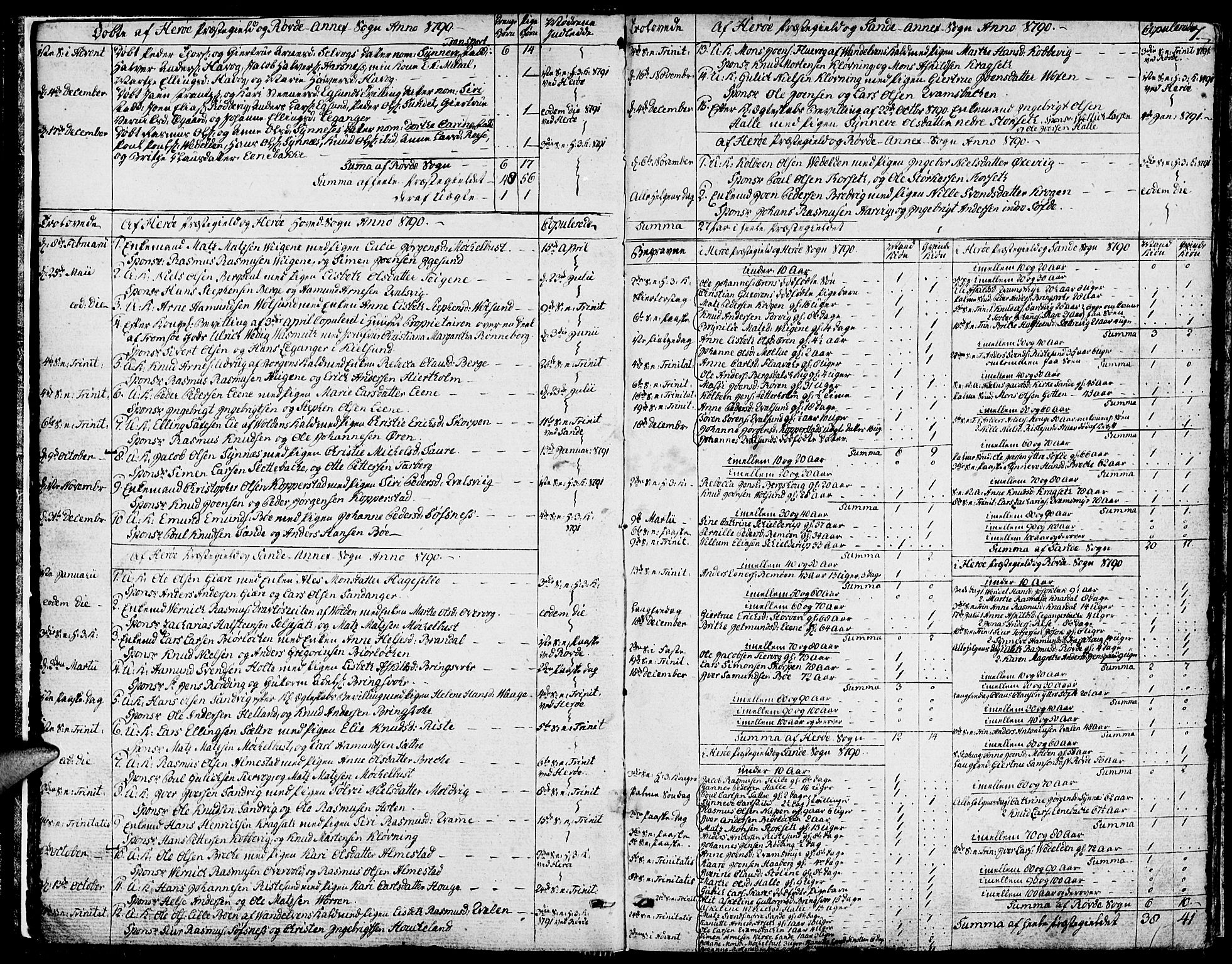 Ministerialprotokoller, klokkerbøker og fødselsregistre - Møre og Romsdal, SAT/A-1454/507/L0068: Parish register (official) no. 507A03, 1789-1825, p. 7