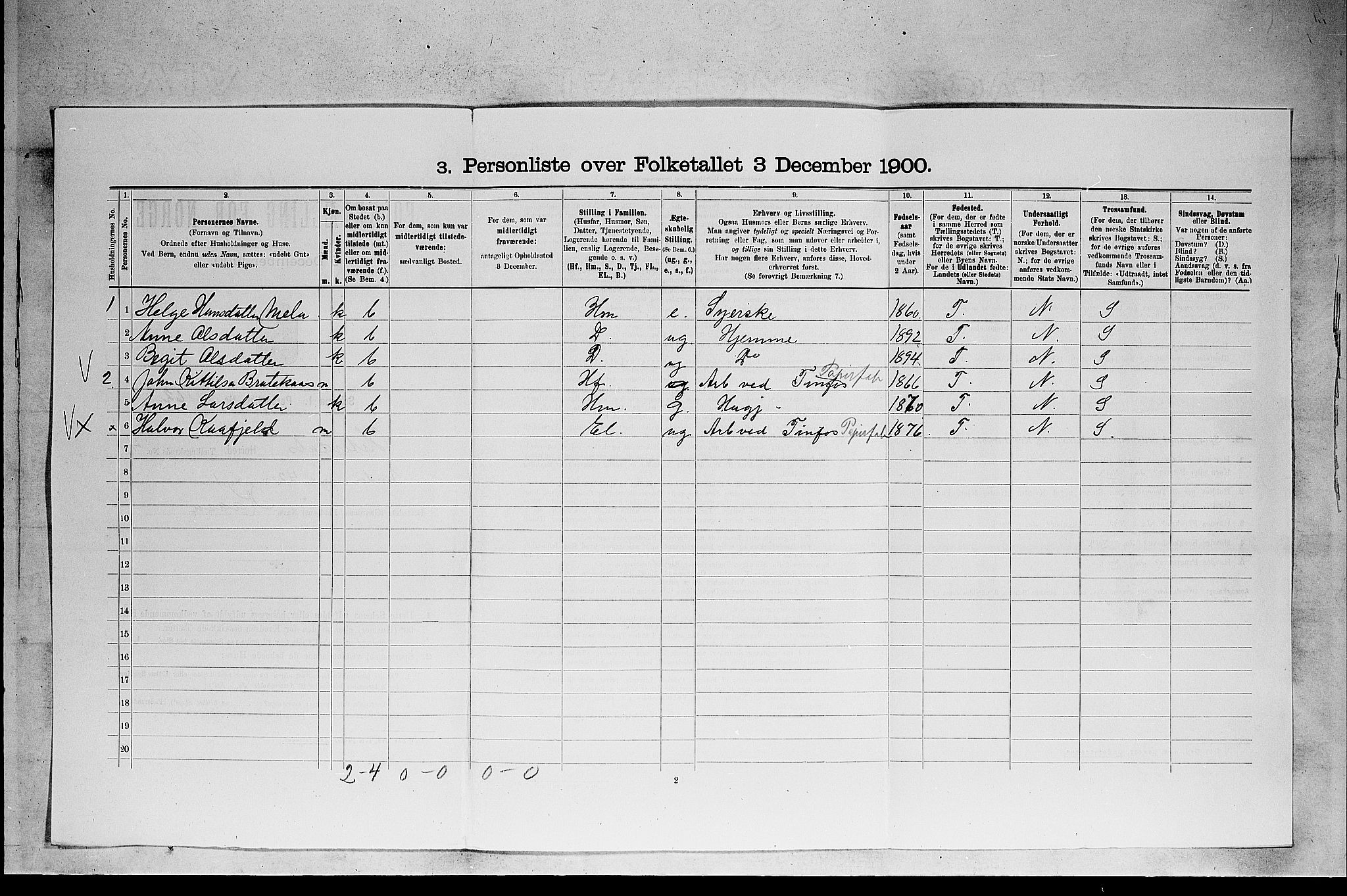 SAKO, 1900 census for Heddal, 1900, p. 61